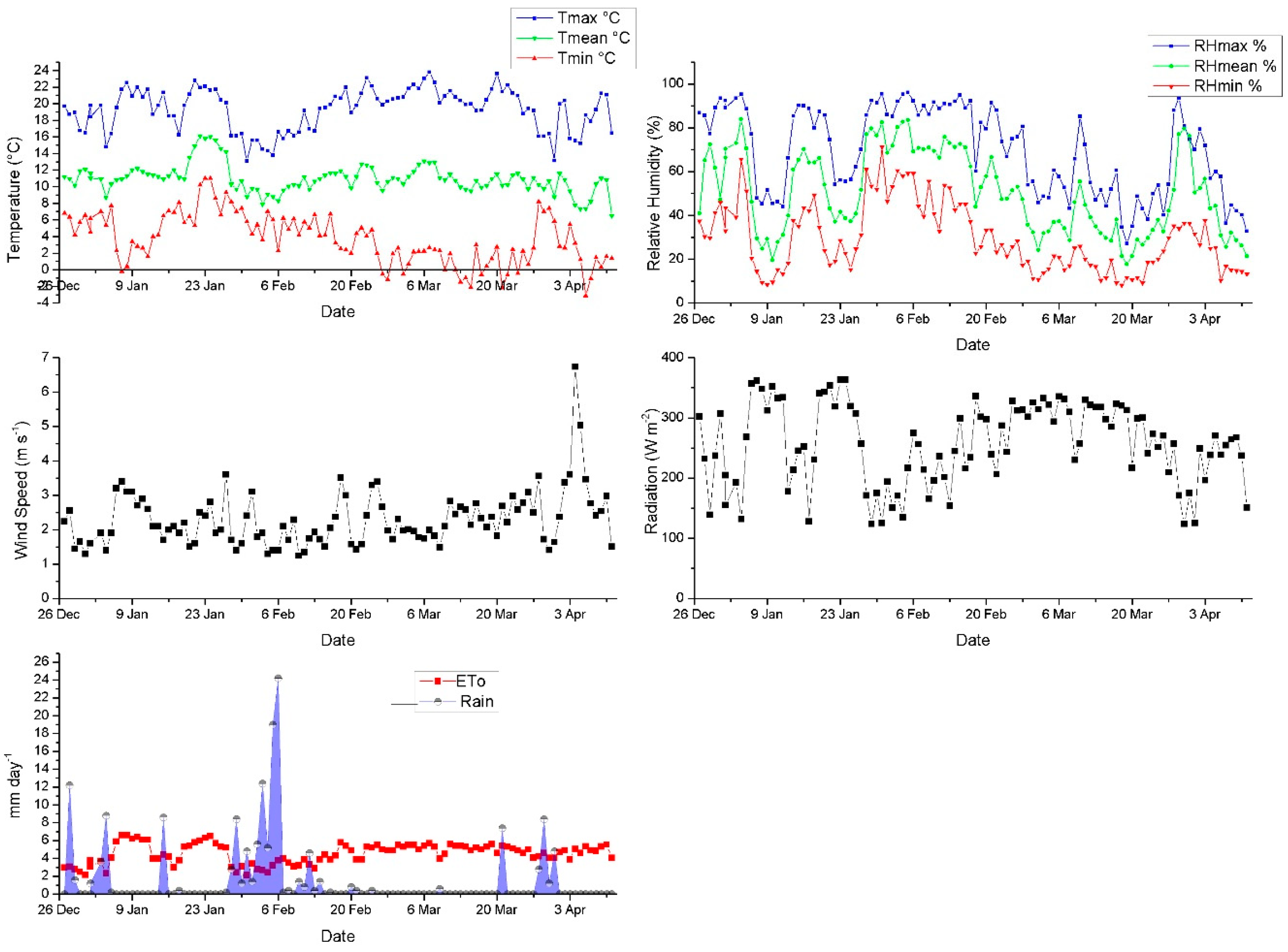 Preprints 138769 g004