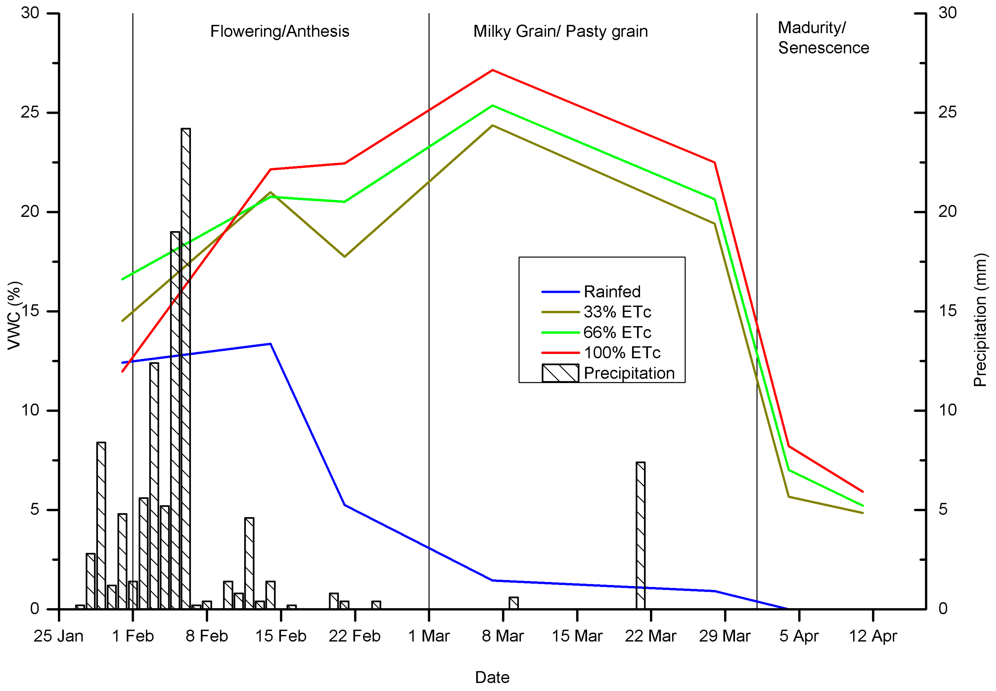 Preprints 138769 g005