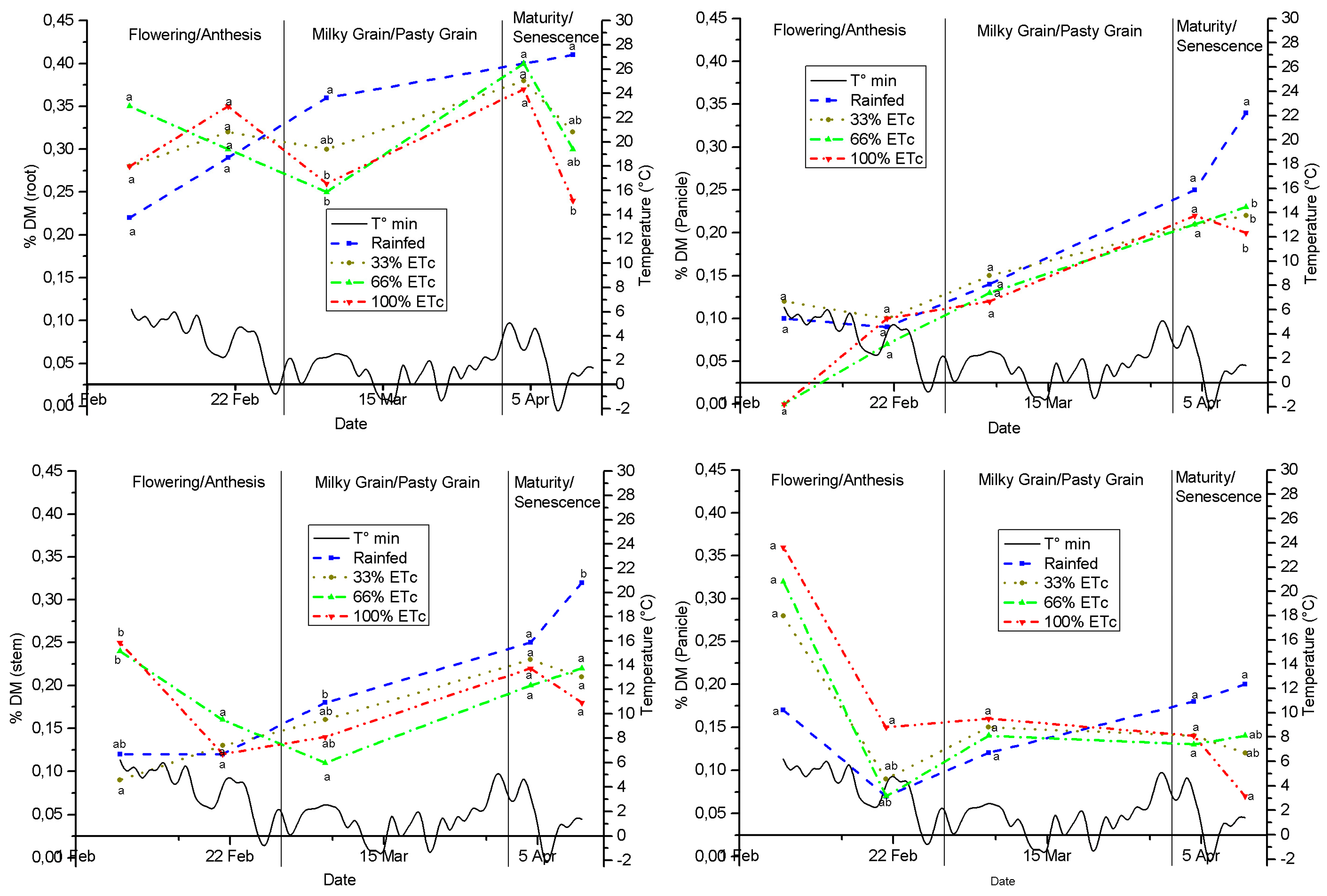 Preprints 138769 g006