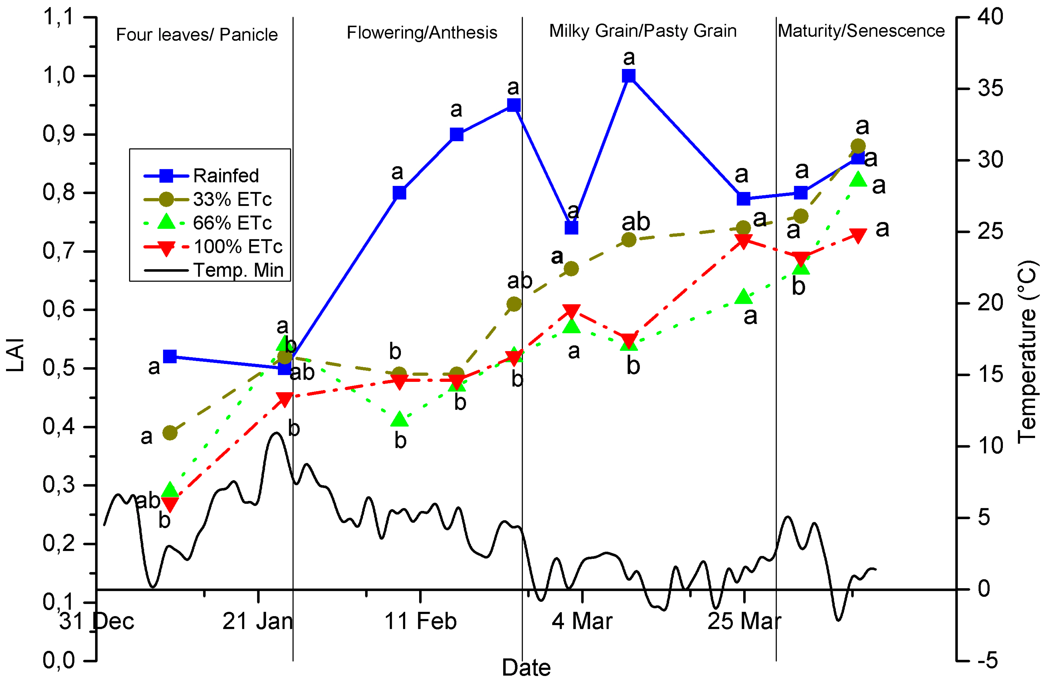 Preprints 138769 g007