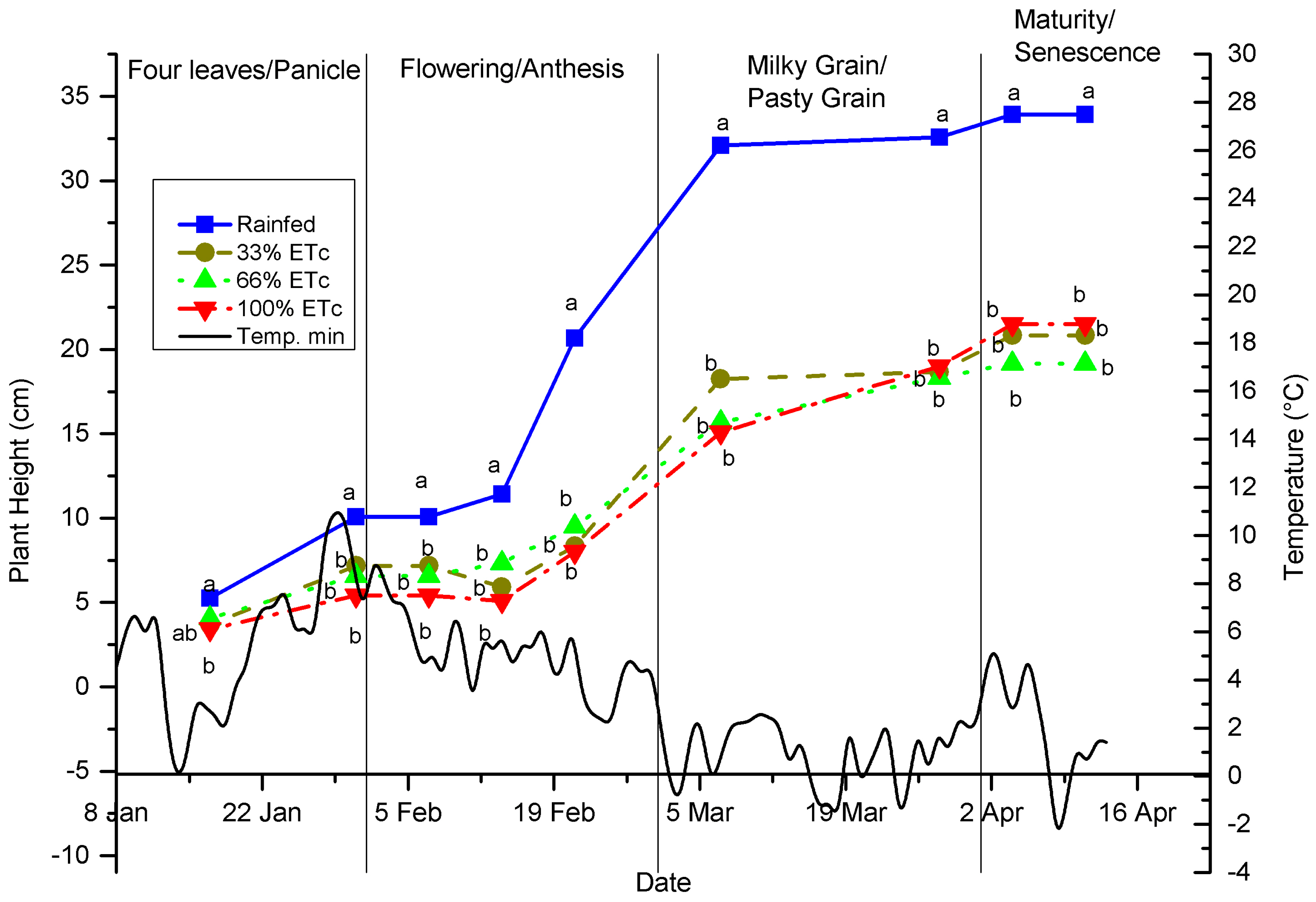 Preprints 138769 g008
