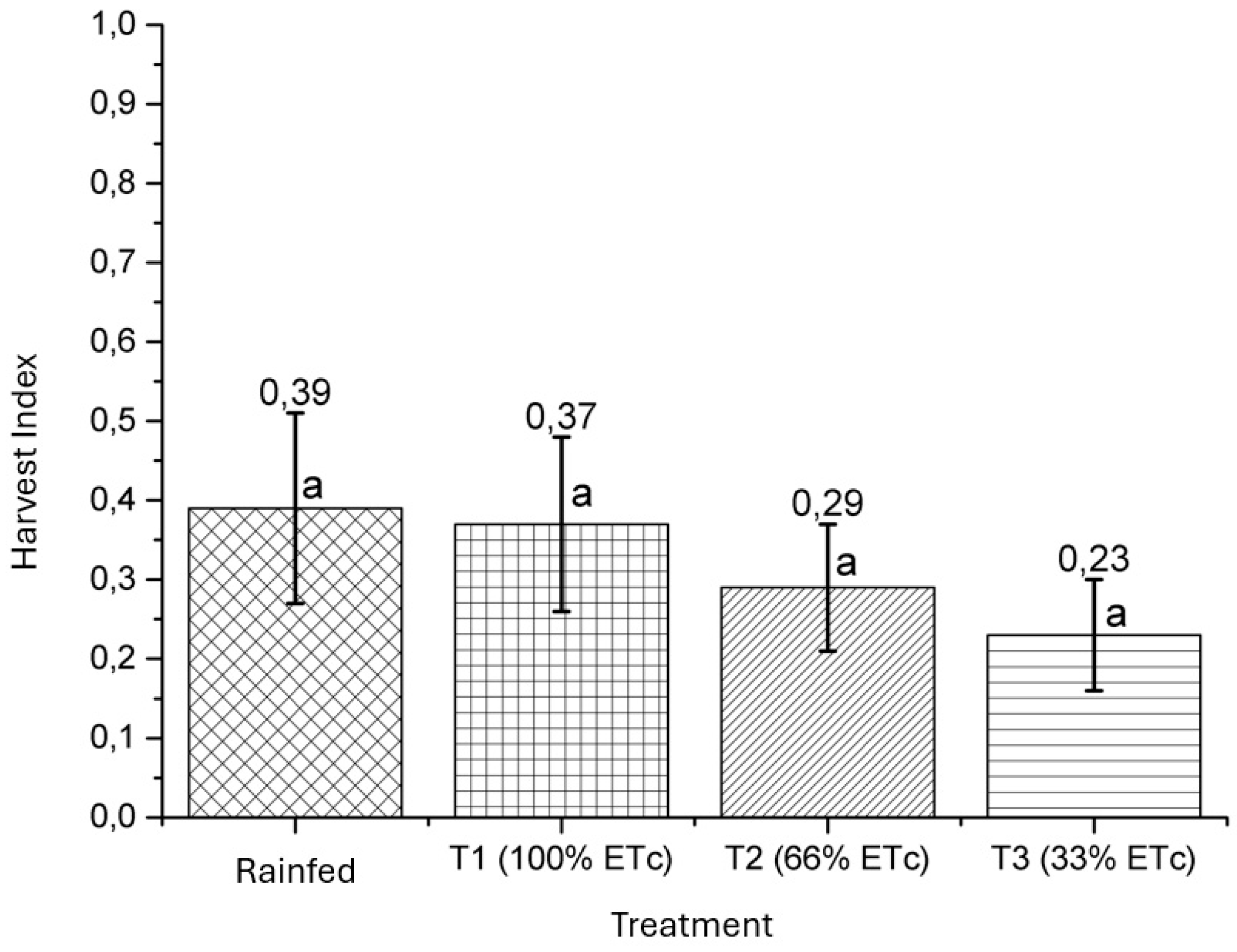 Preprints 138769 g009