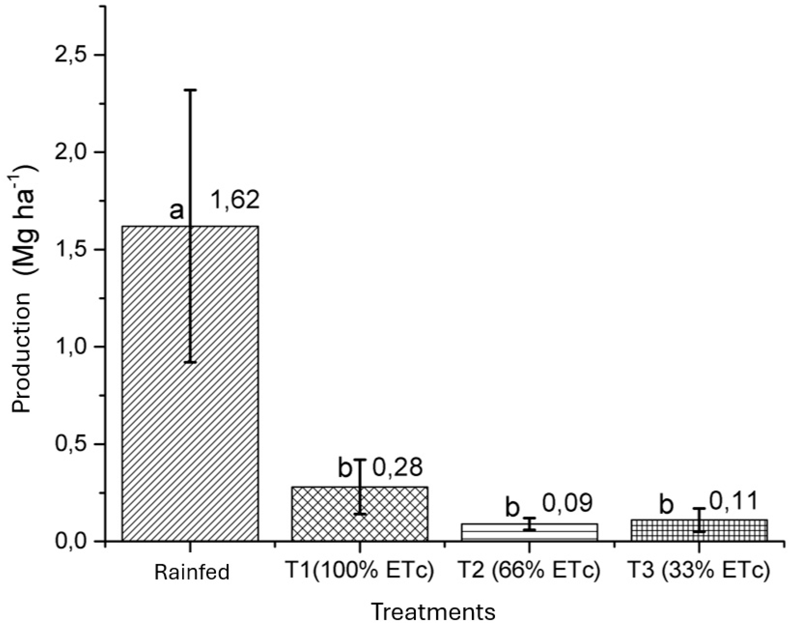 Preprints 138769 g010