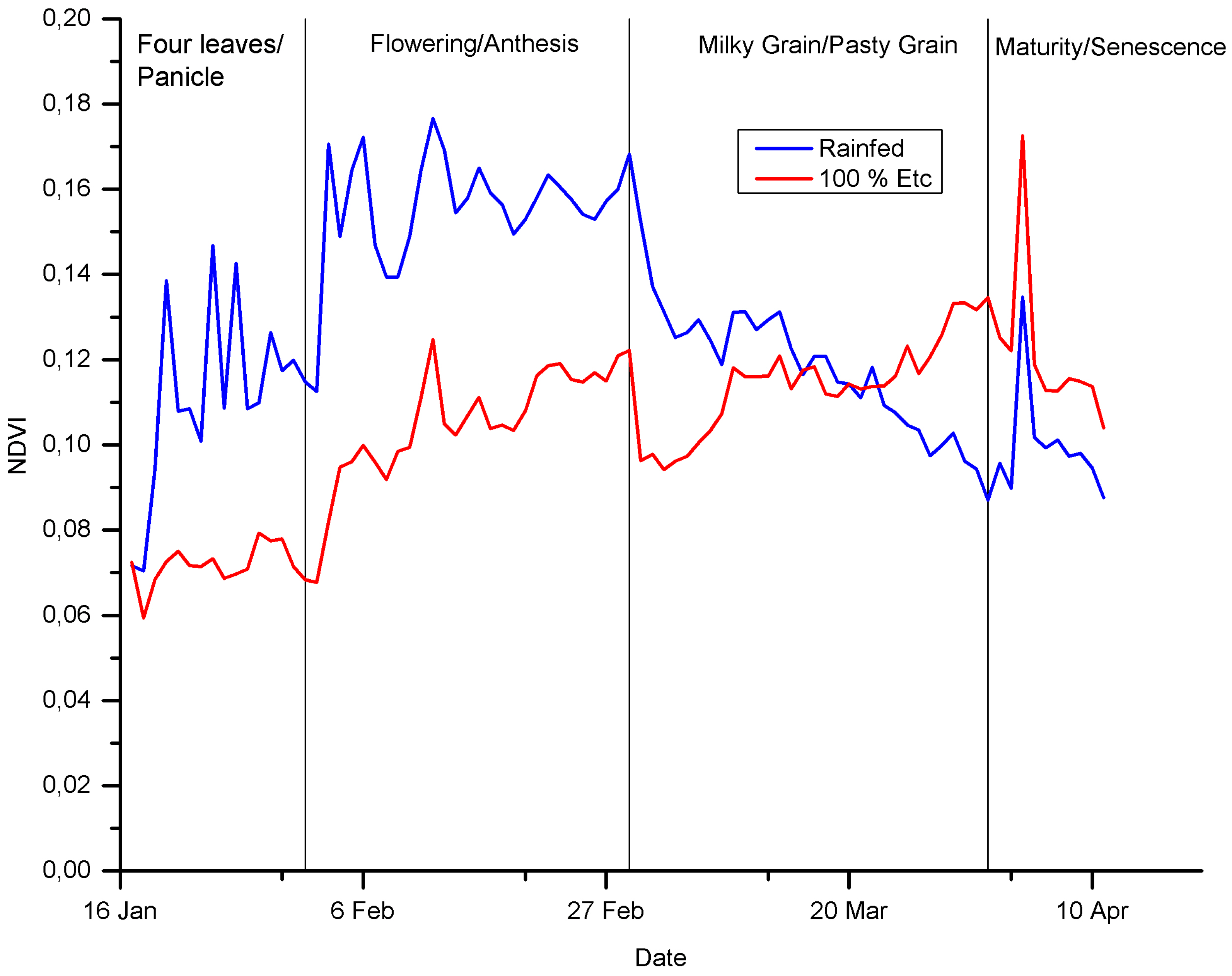 Preprints 138769 g011