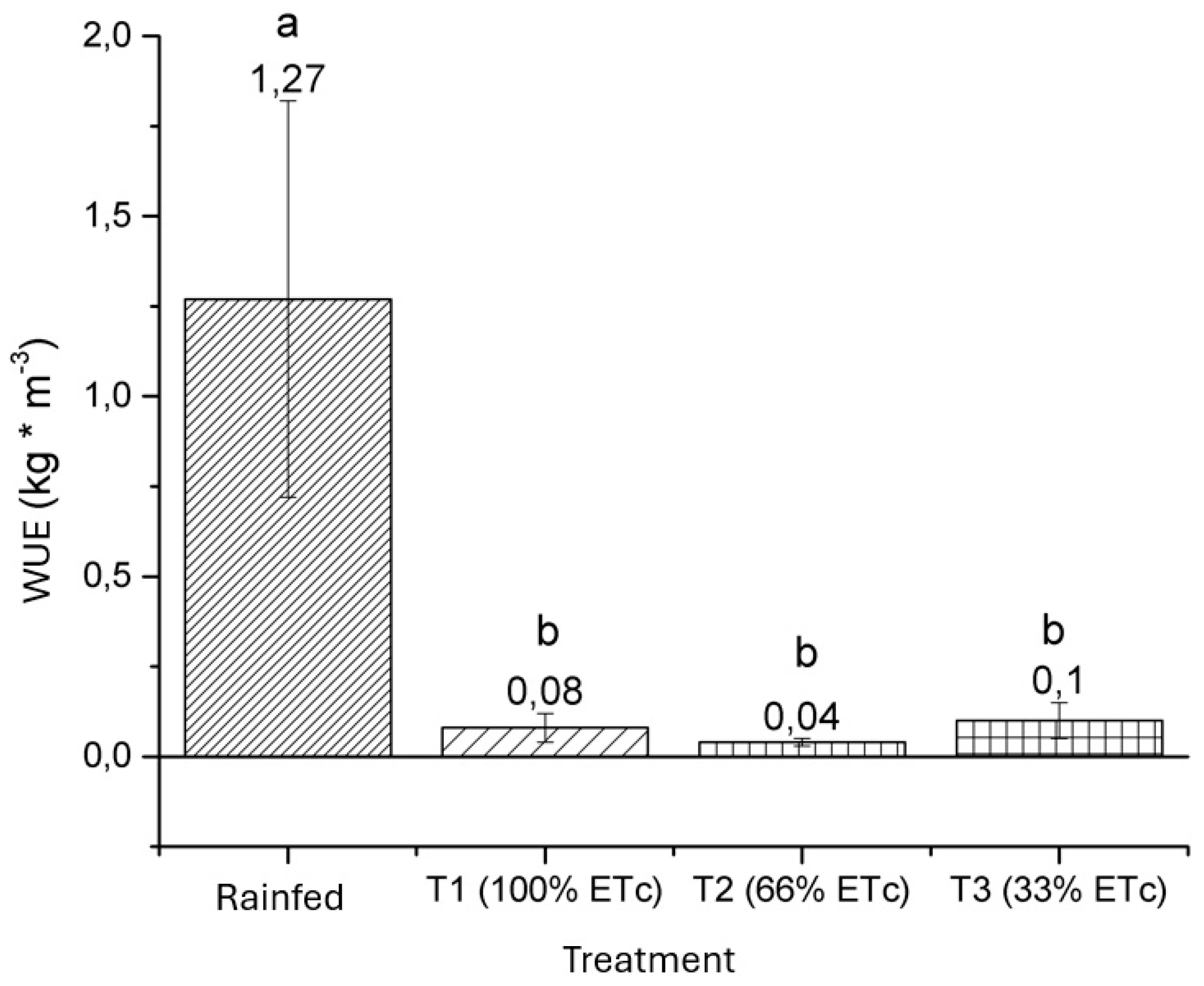 Preprints 138769 g012