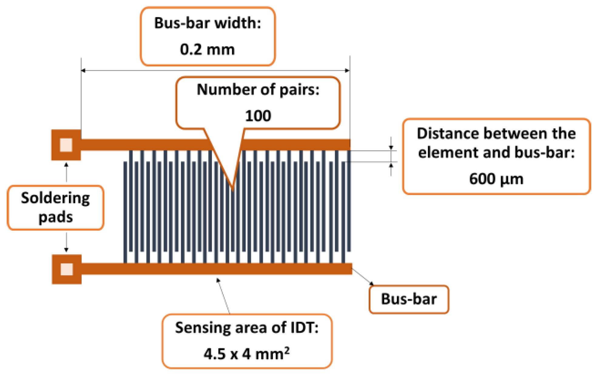 Preprints 155377 g002