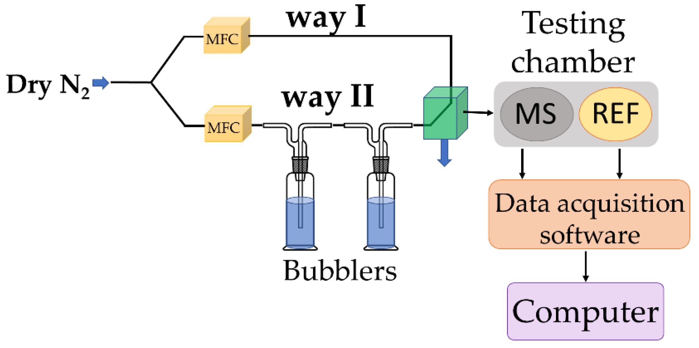 Preprints 155377 g003
