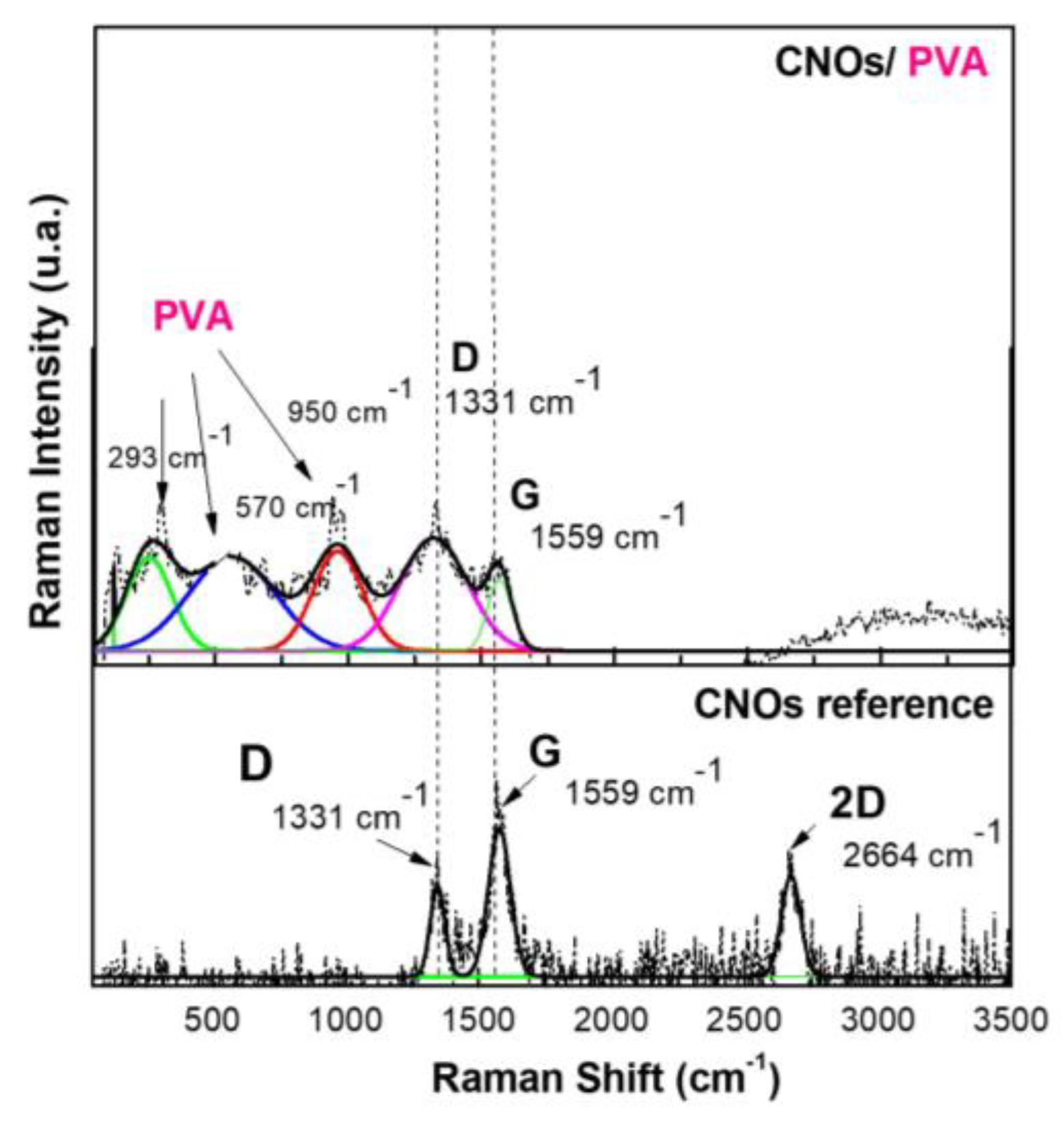 Preprints 155377 g005