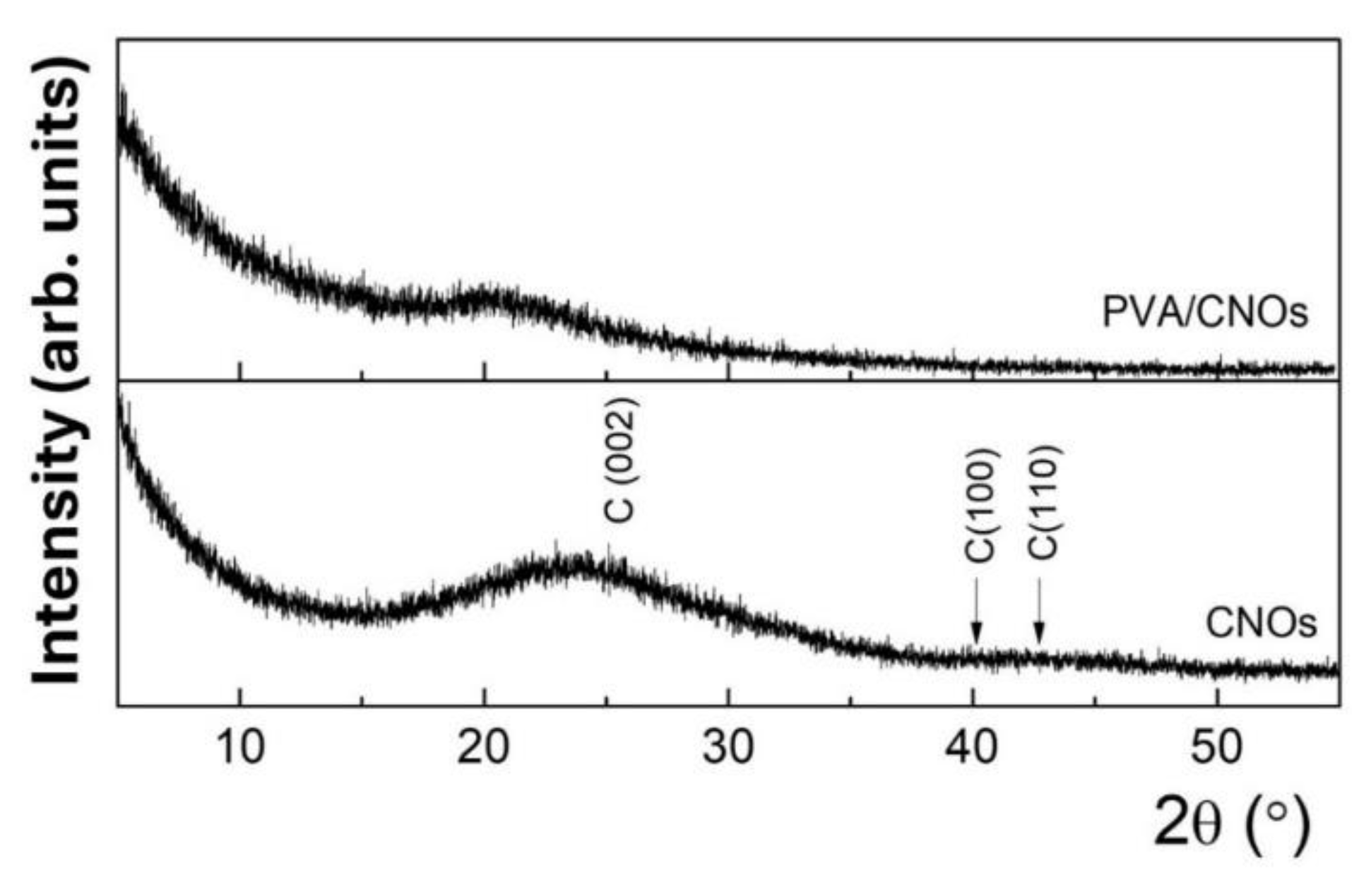 Preprints 155377 g006