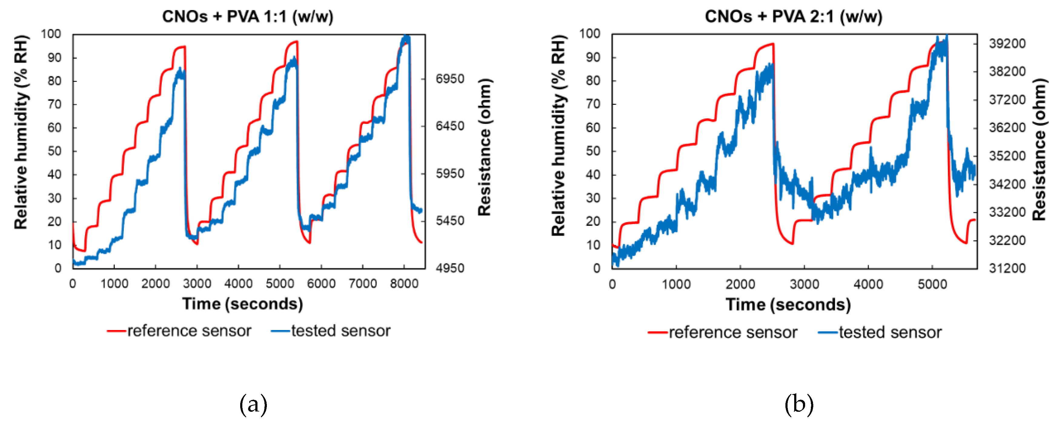 Preprints 155377 g009