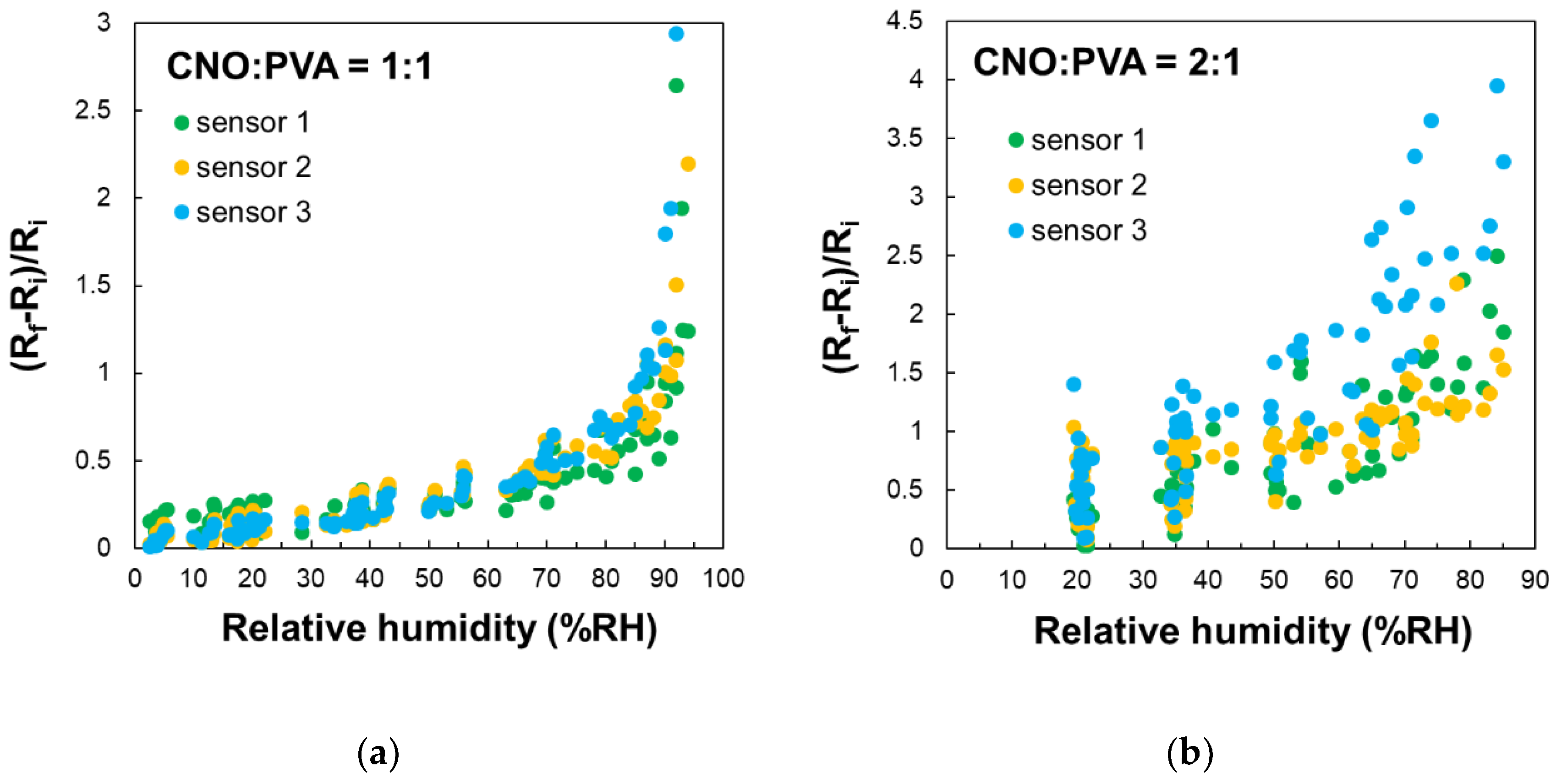 Preprints 155377 g010