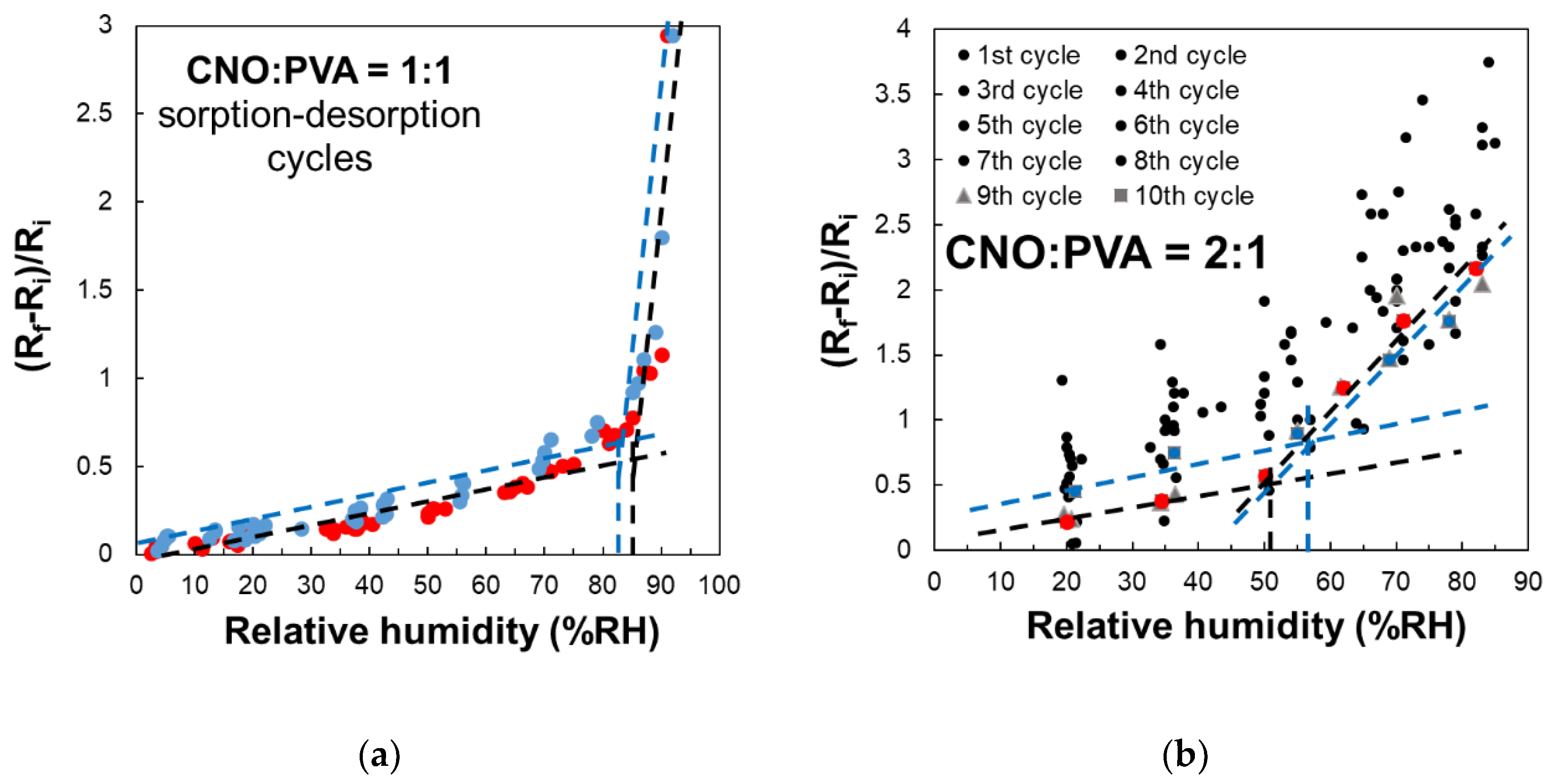 Preprints 155377 g012