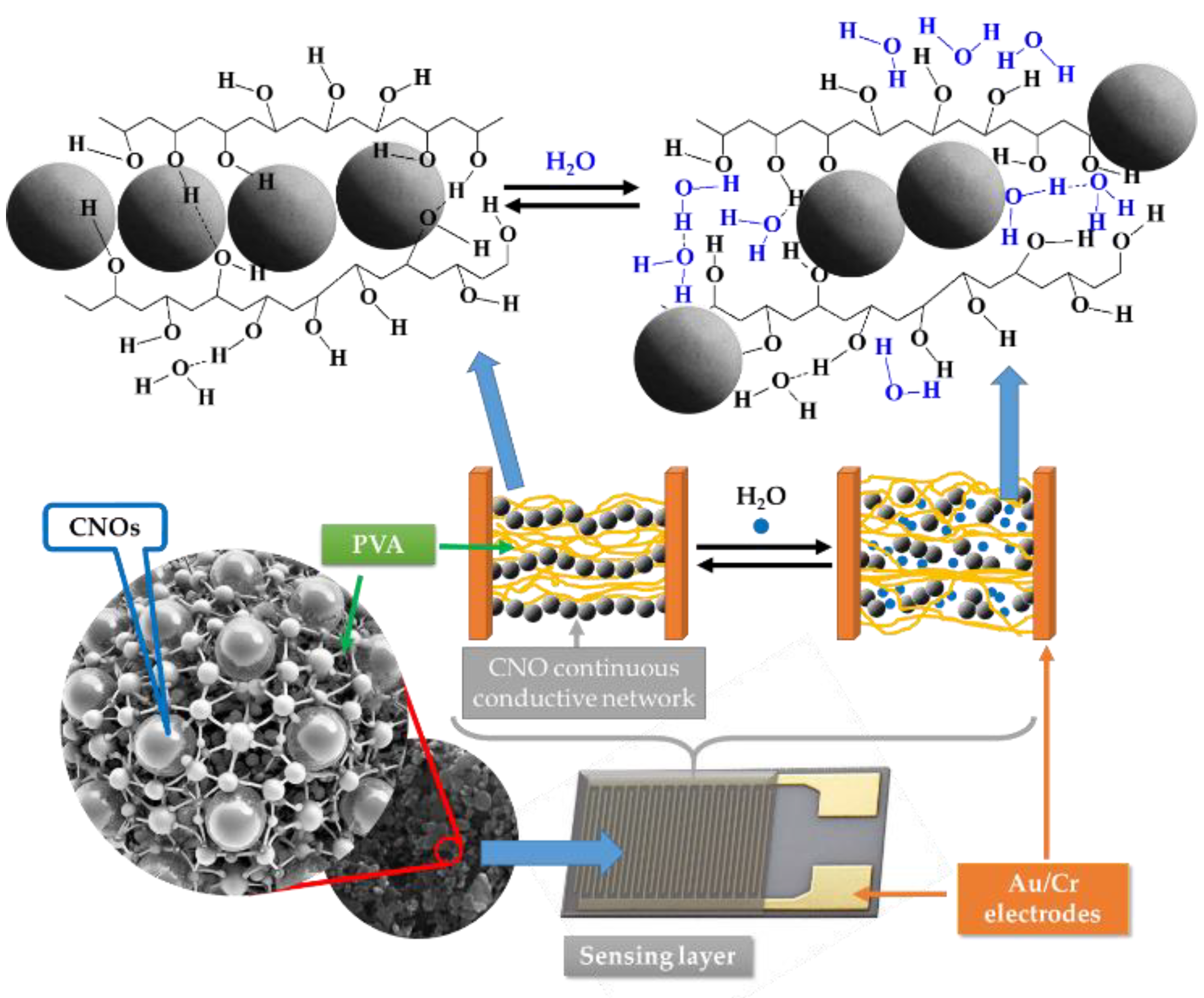Preprints 155377 g013