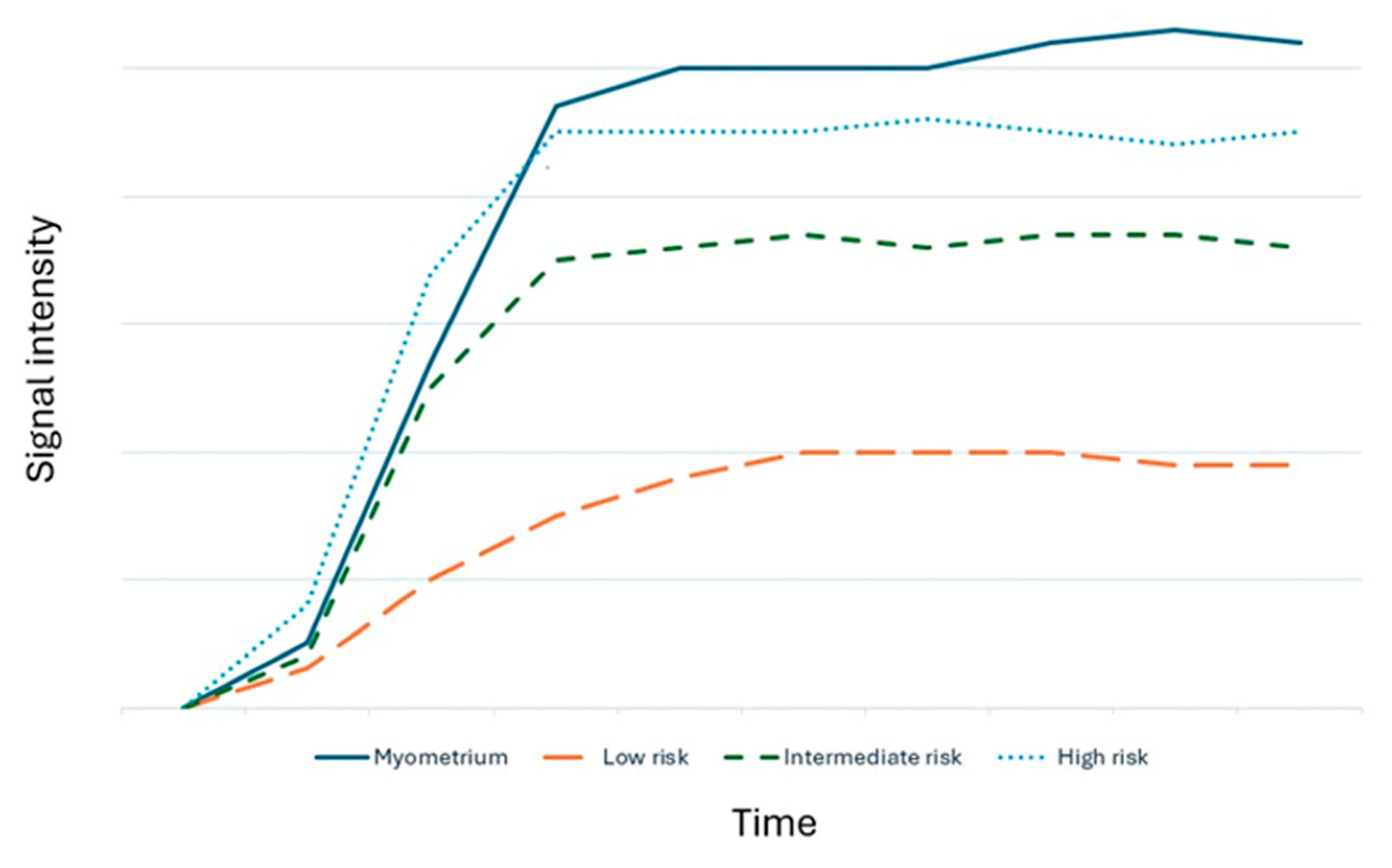 Preprints 175860 g003
