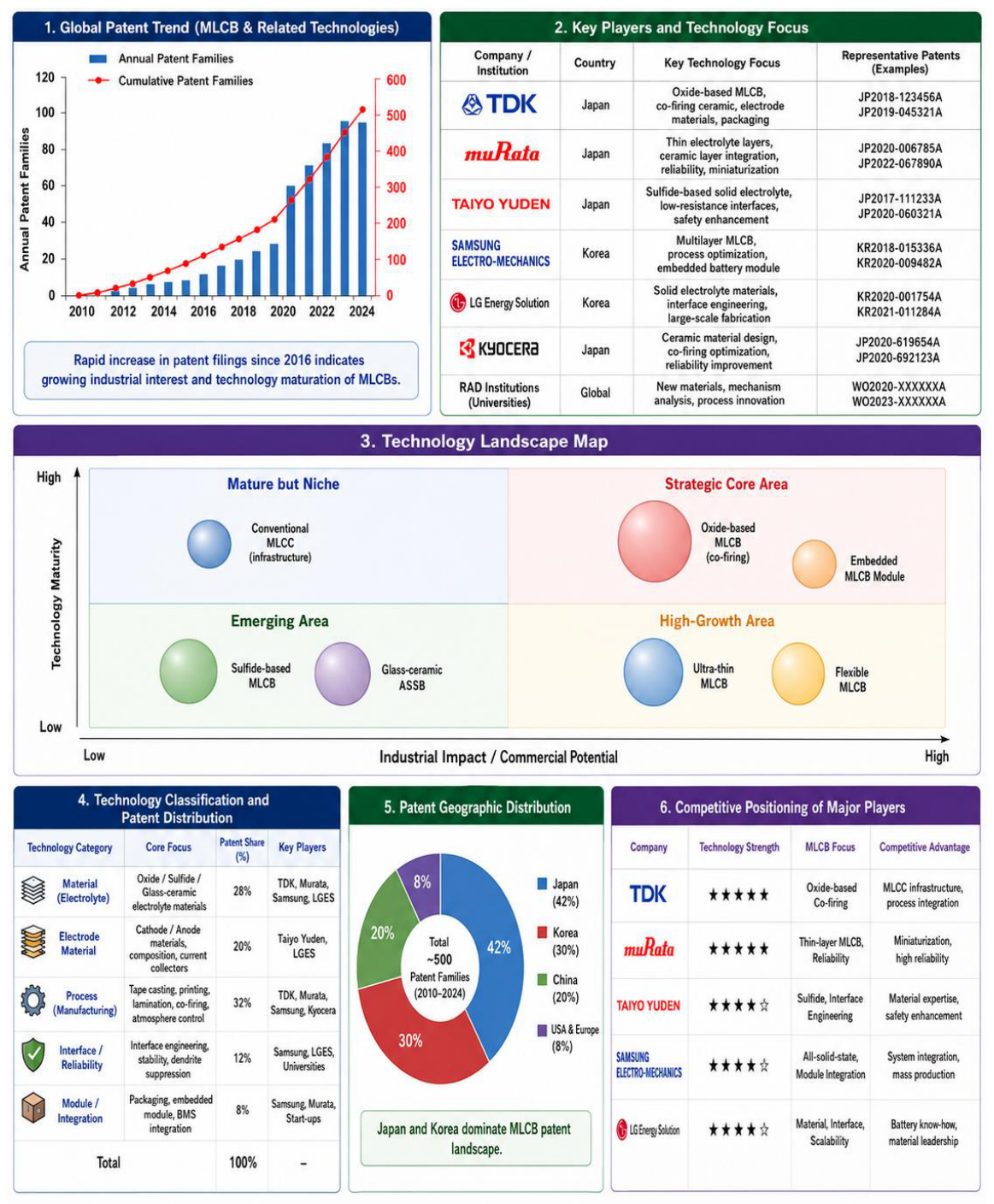 Preprints 217271 g009