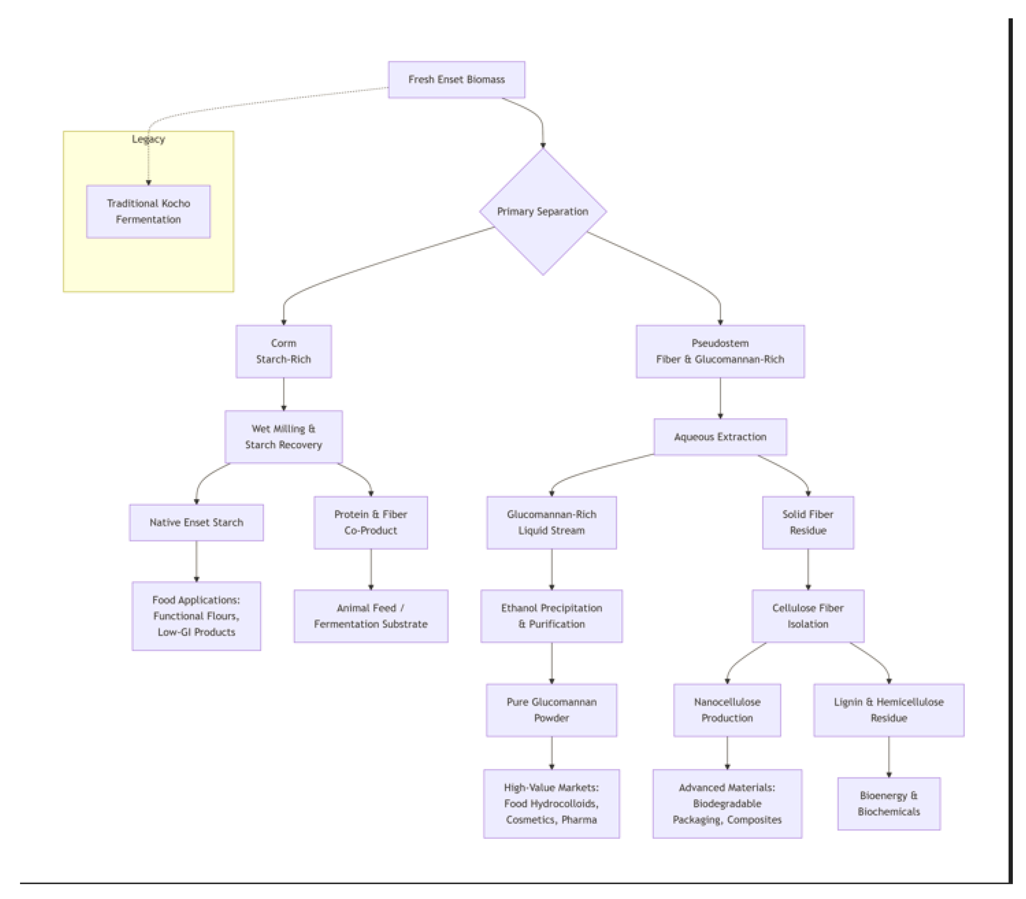 Preprints 200505 g001