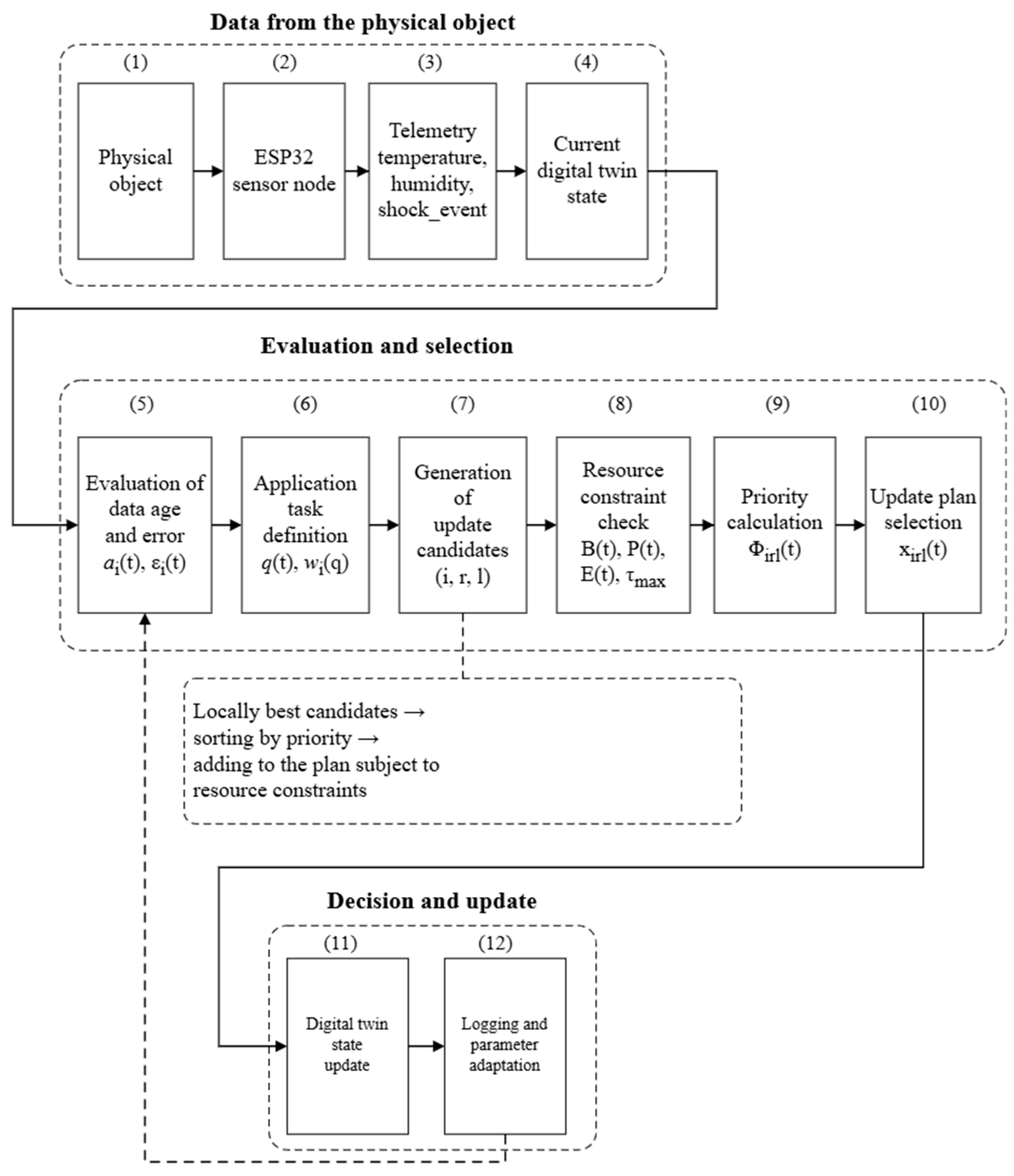 Preprints 233958 g001