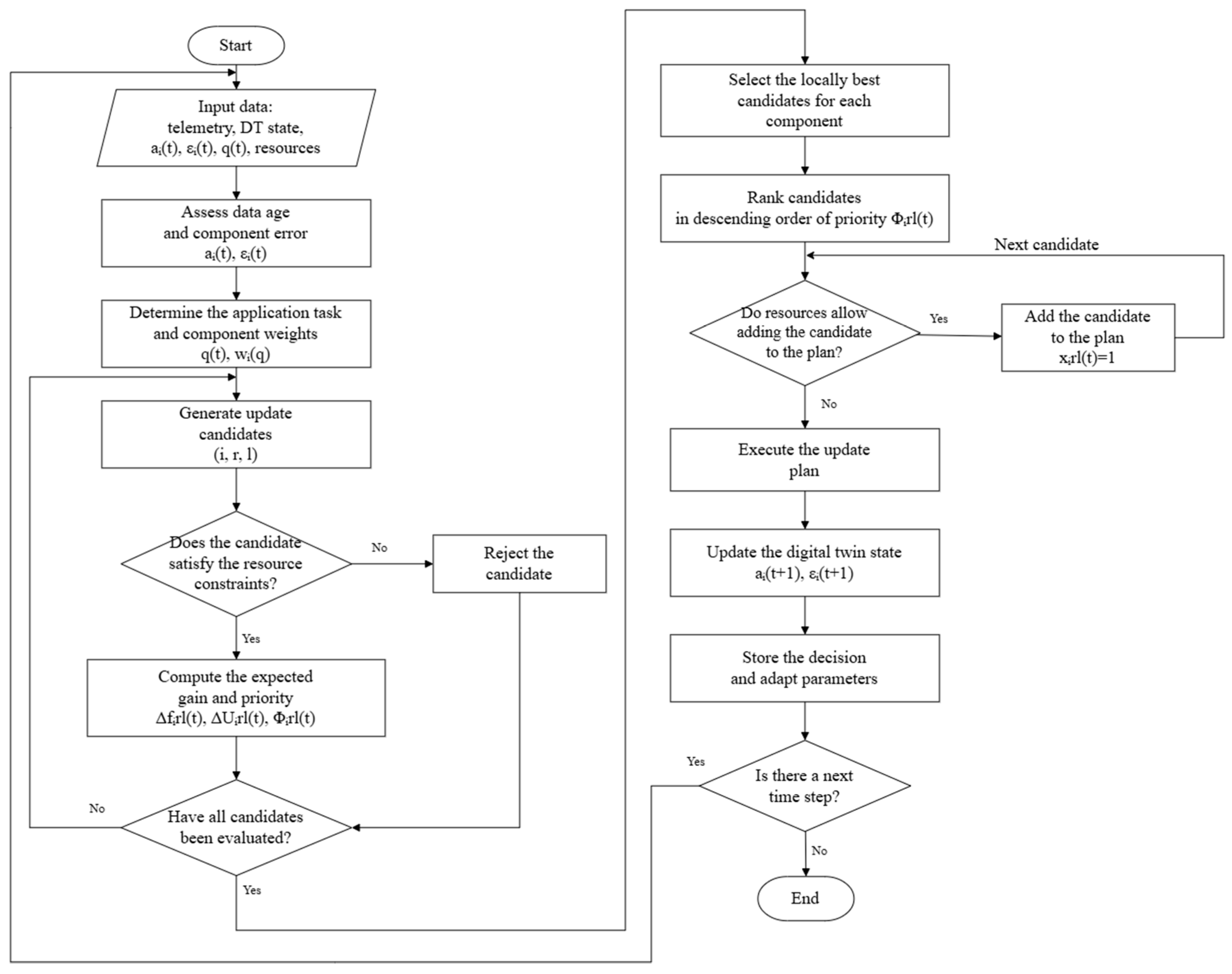 Preprints 233958 g002
