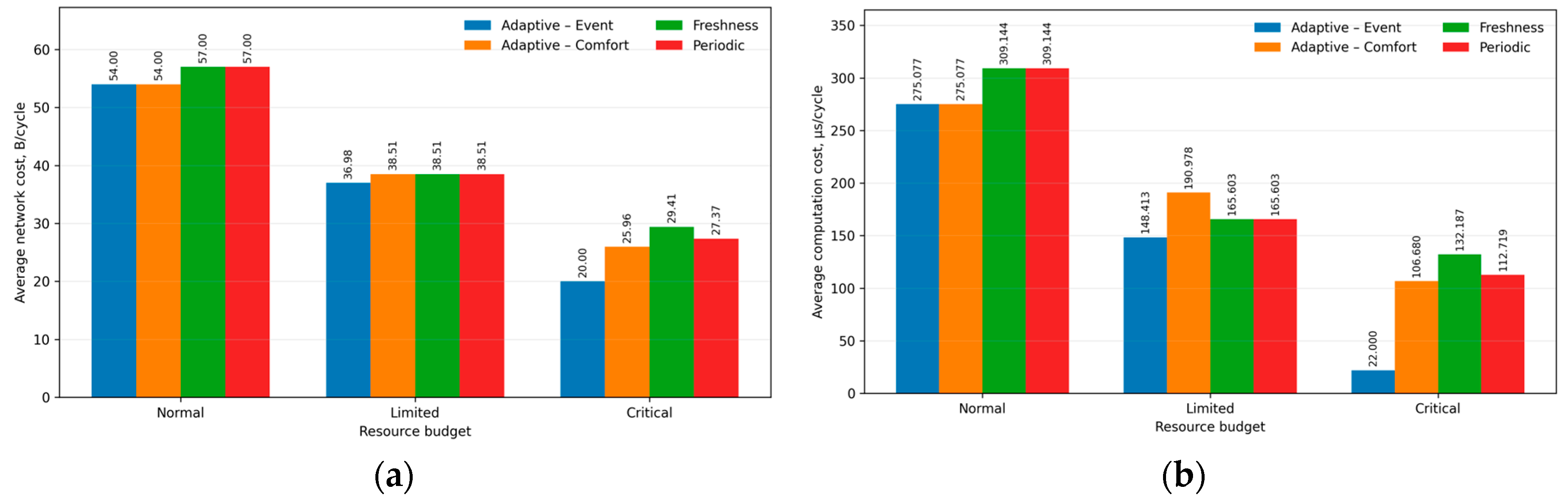 Preprints 233958 g003