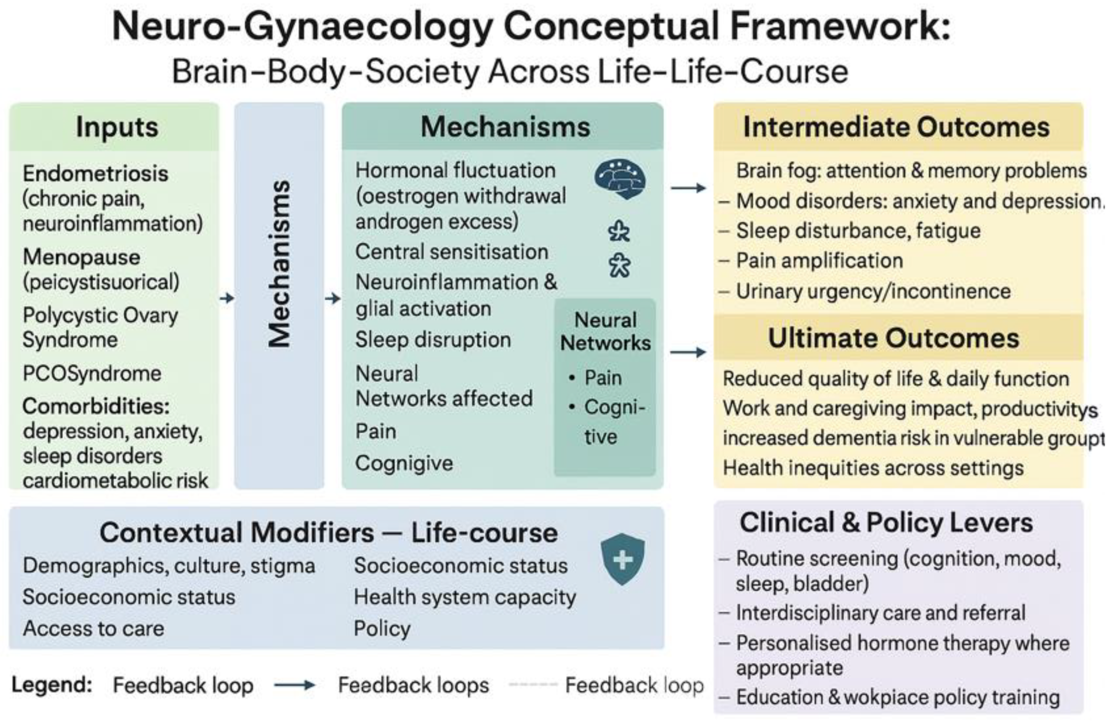 Preprints 175514 g003