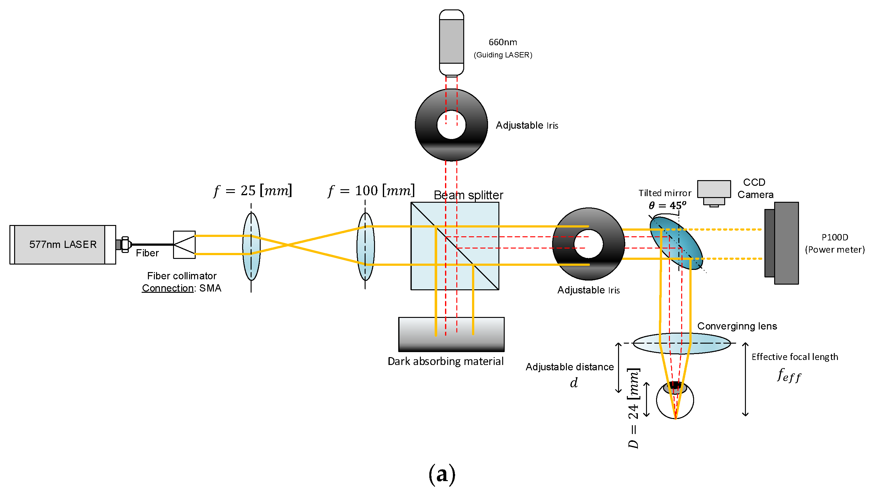 Preprints 170224 g001a