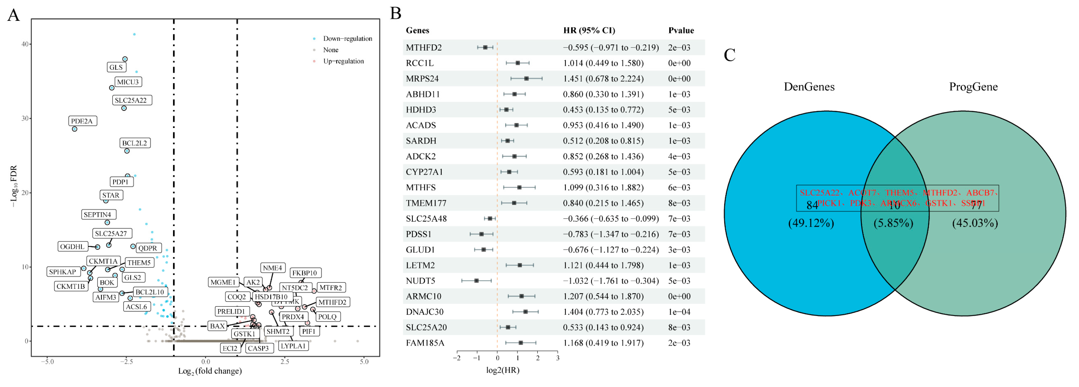 Preprints 156636 g001