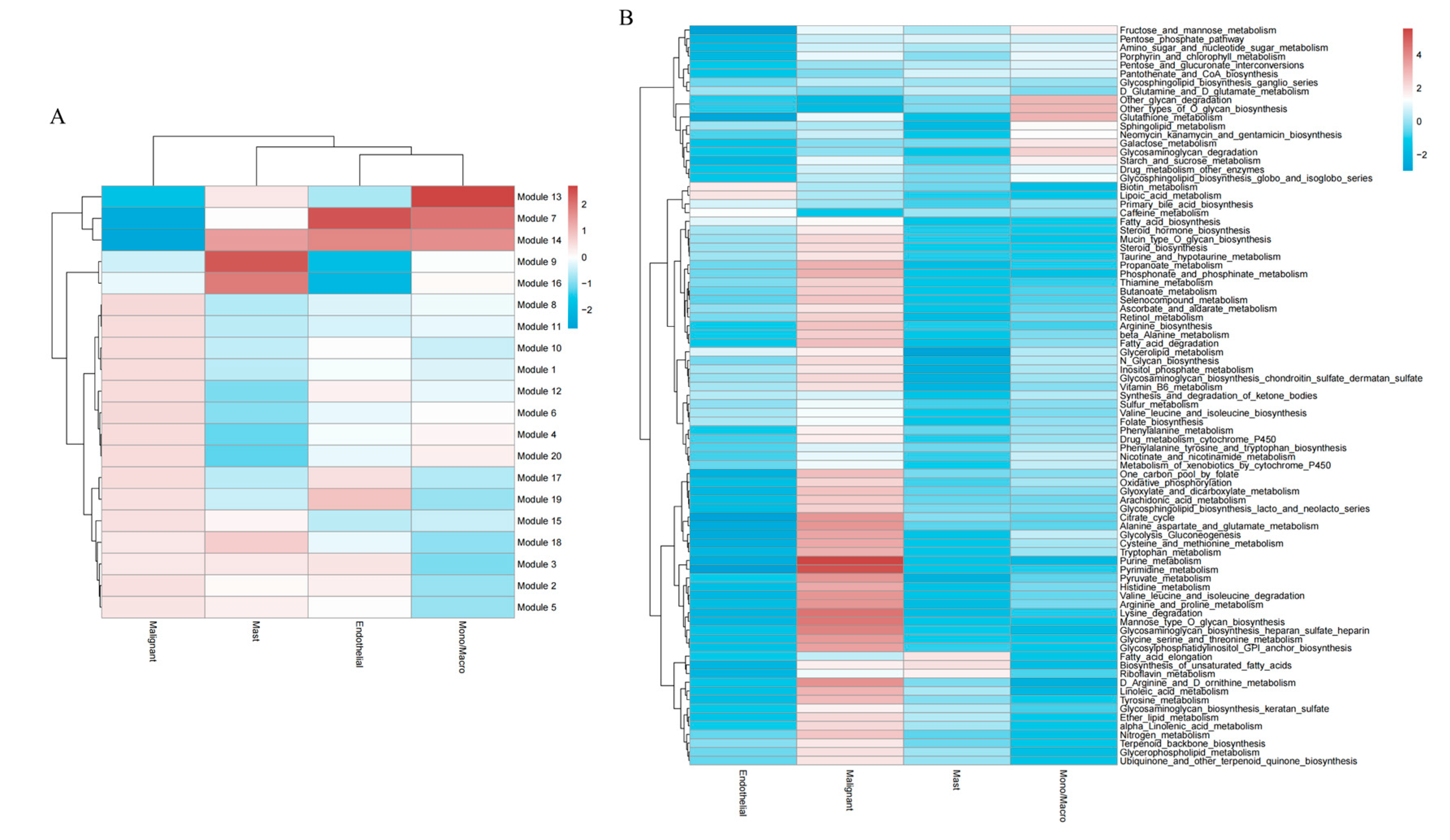 Preprints 156636 g011