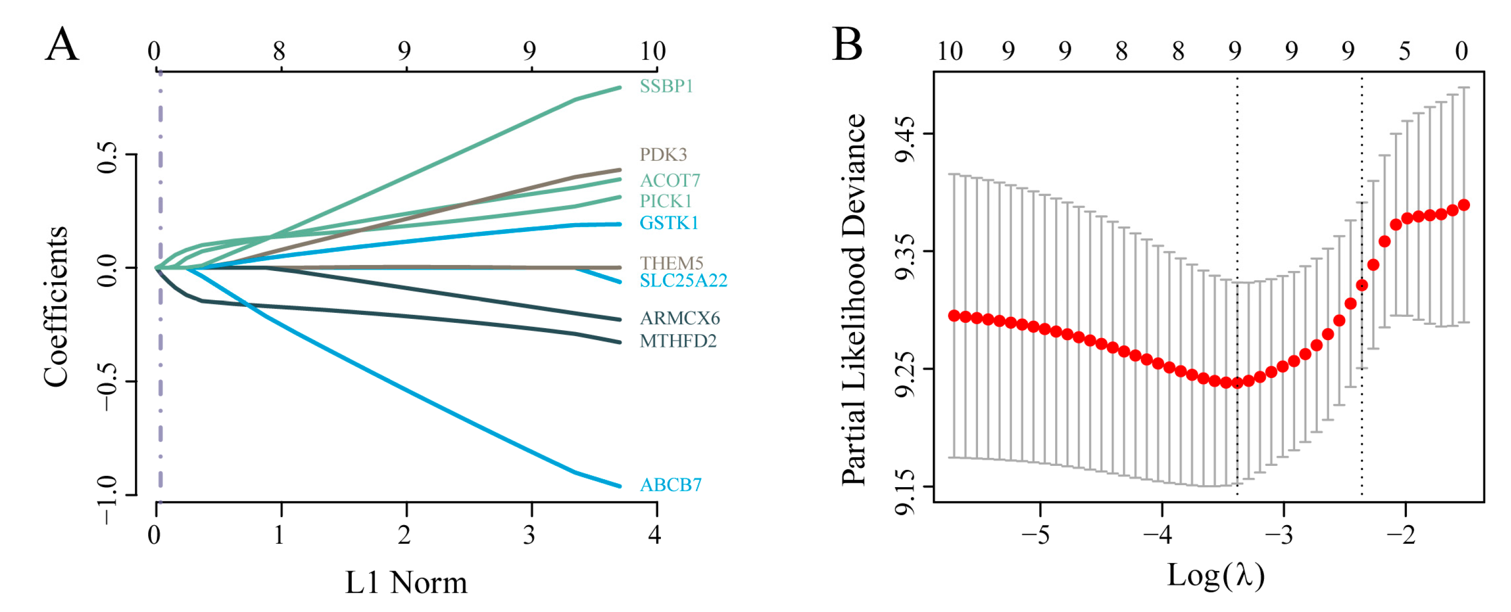 Preprints 156636 g0a1