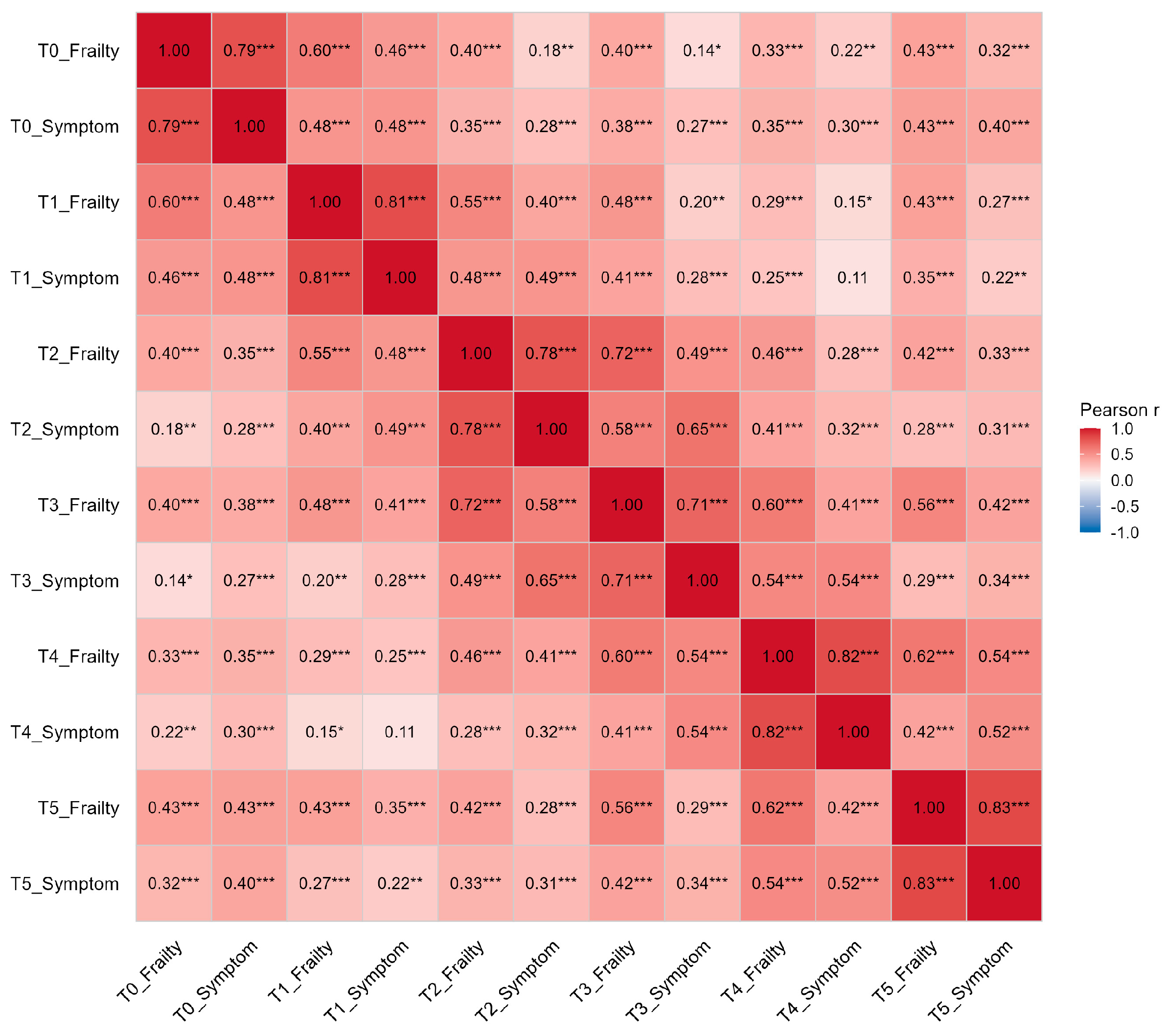 Preprints 216421 g001