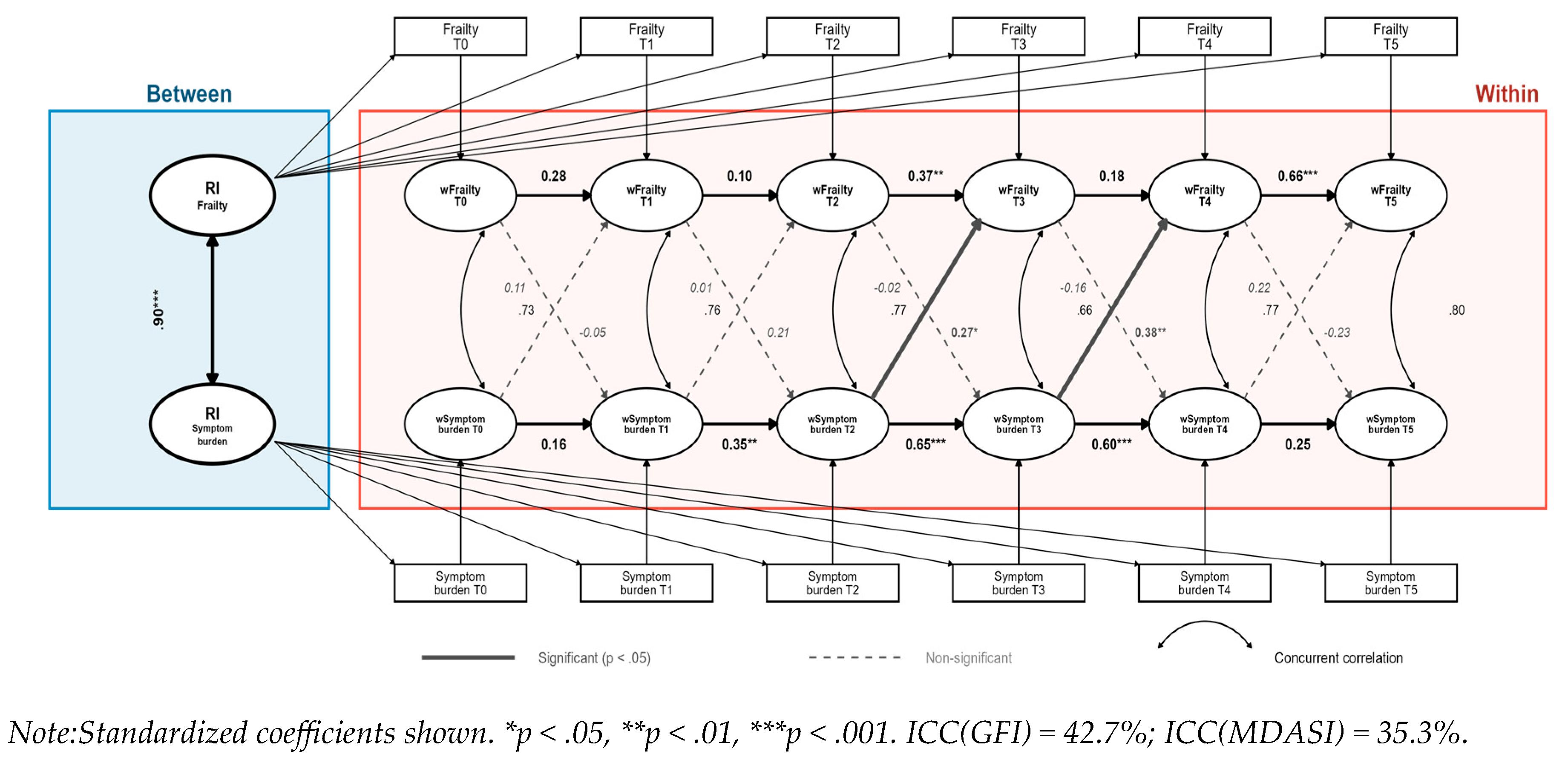 Preprints 216421 g002