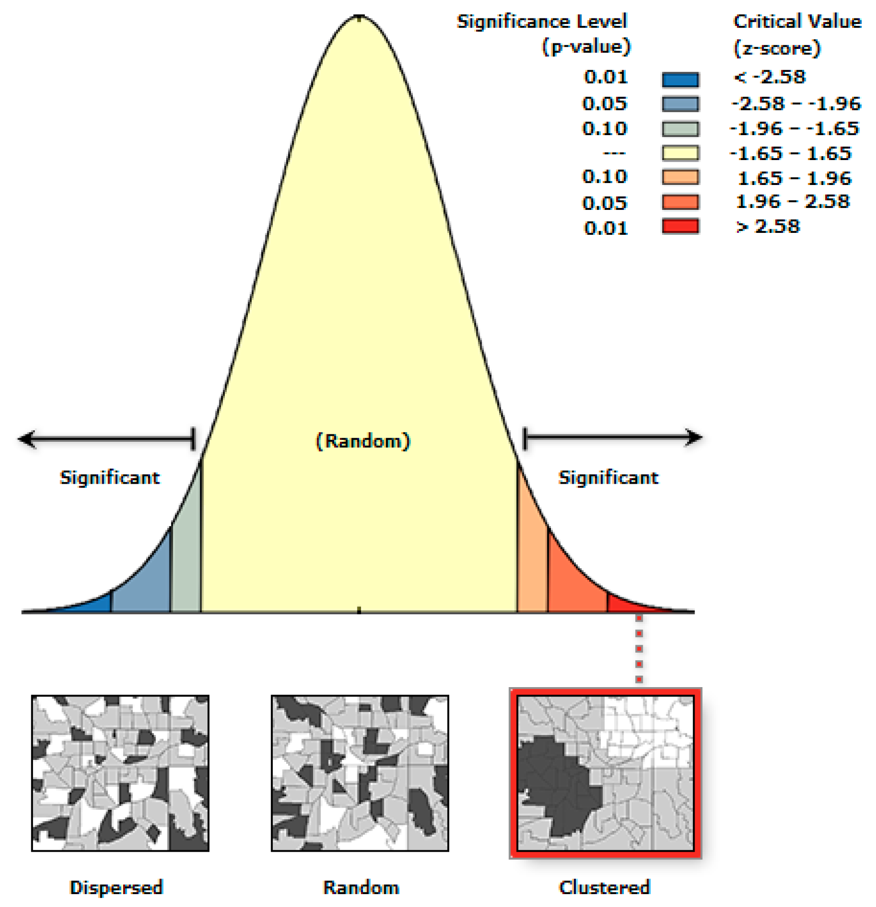 Preprints 142935 g005