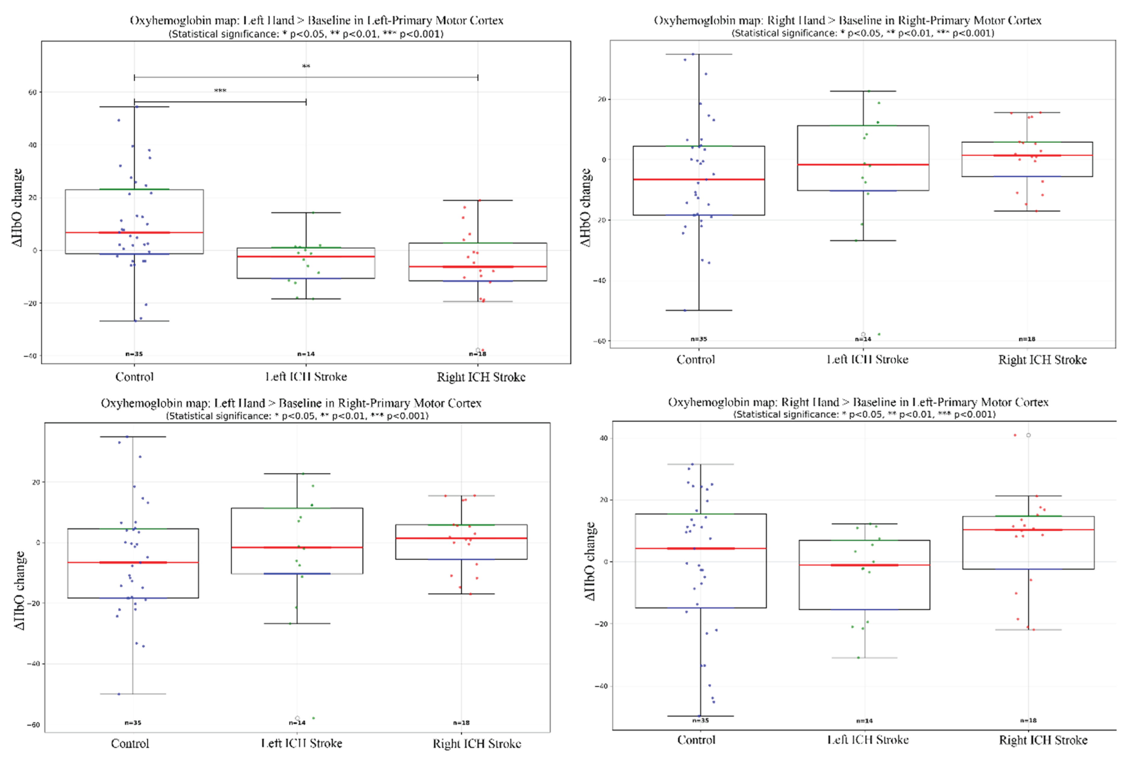 Preprints 173865 g003