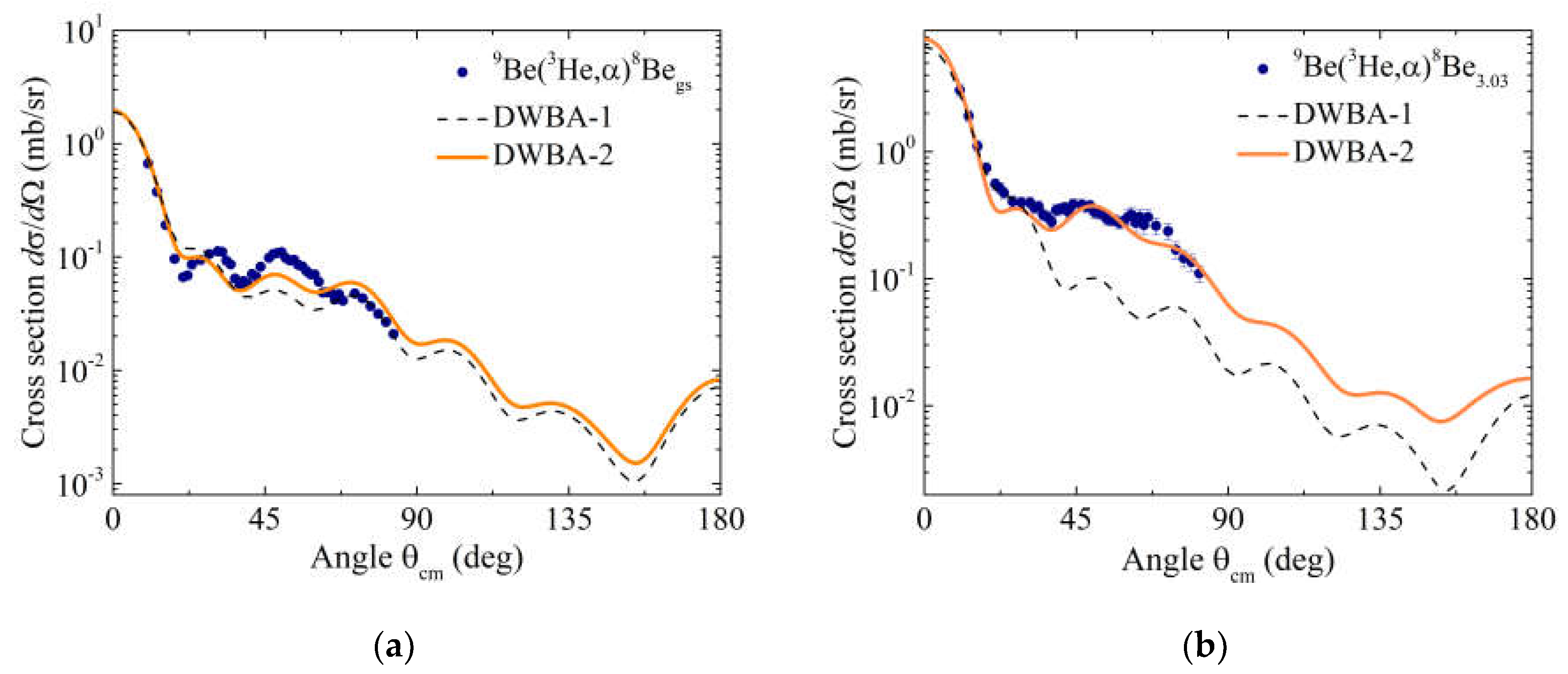 Preprints 137810 g002