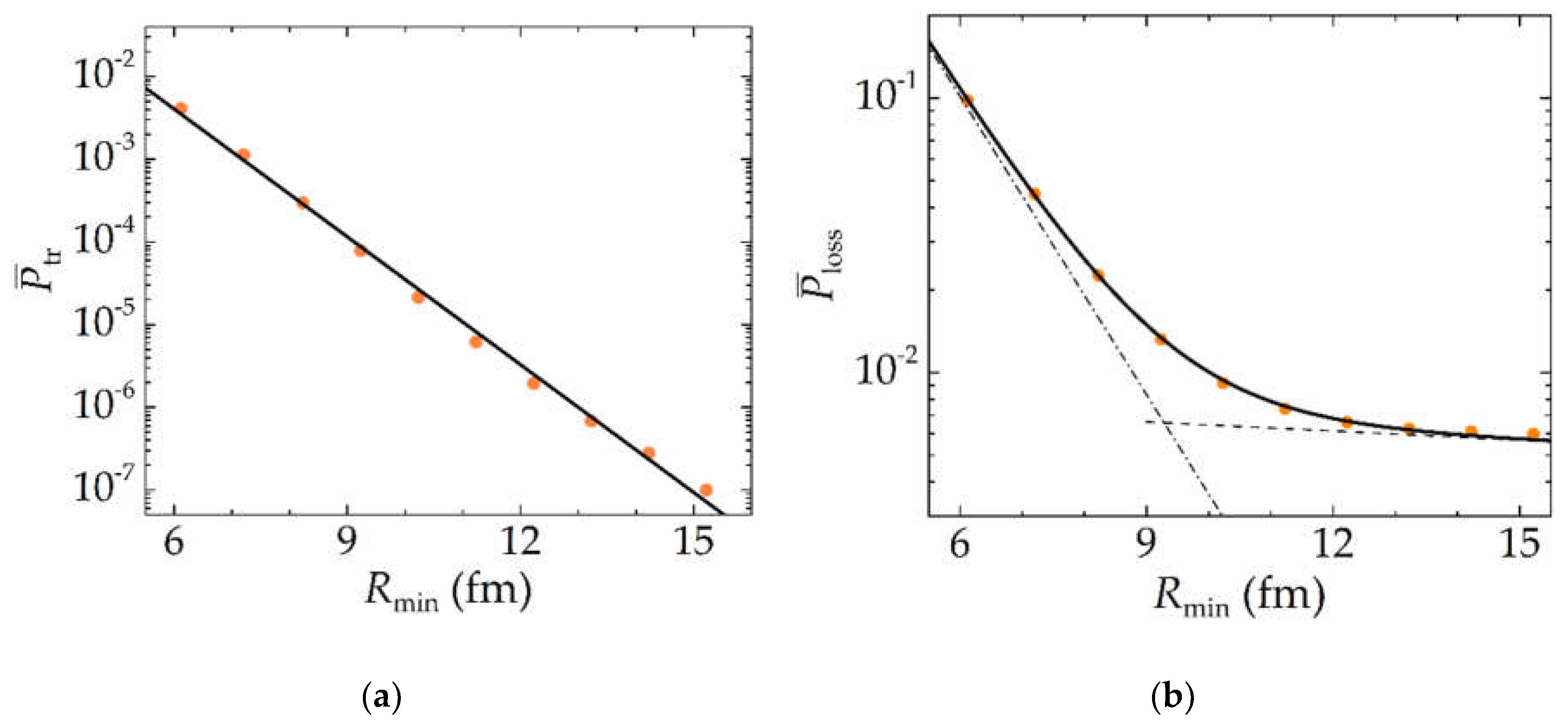 Preprints 137810 g005