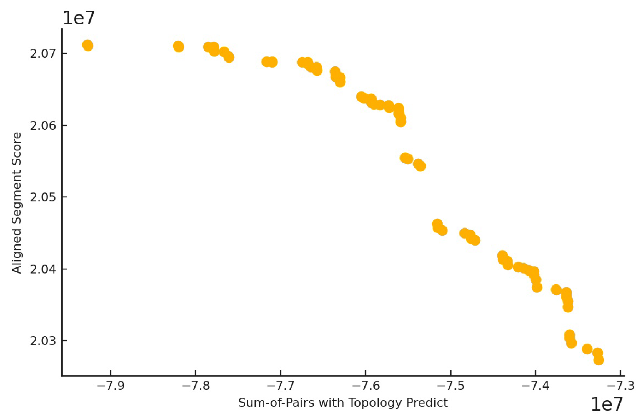 Preprints 179159 g002