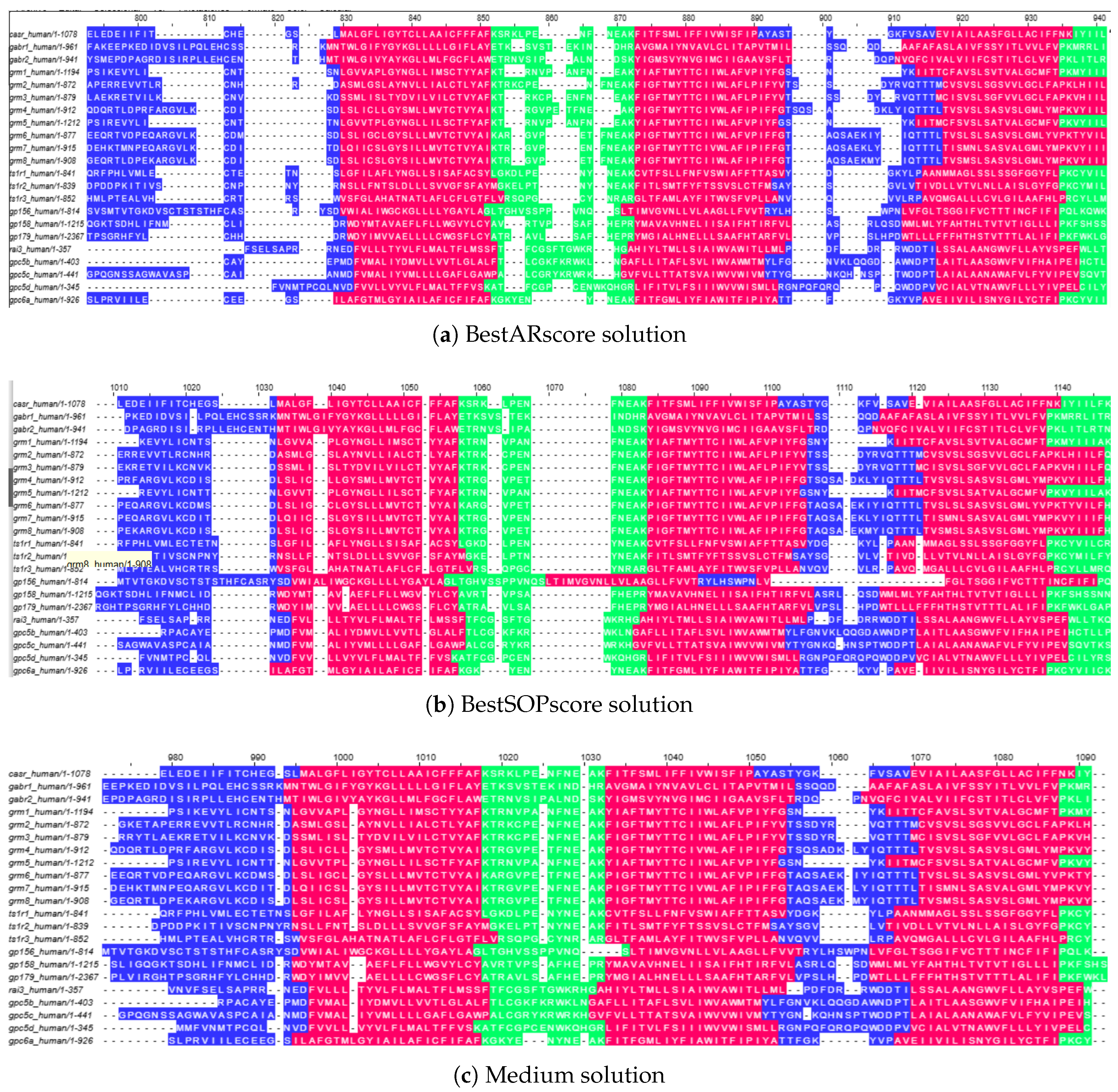 Preprints 179159 g004