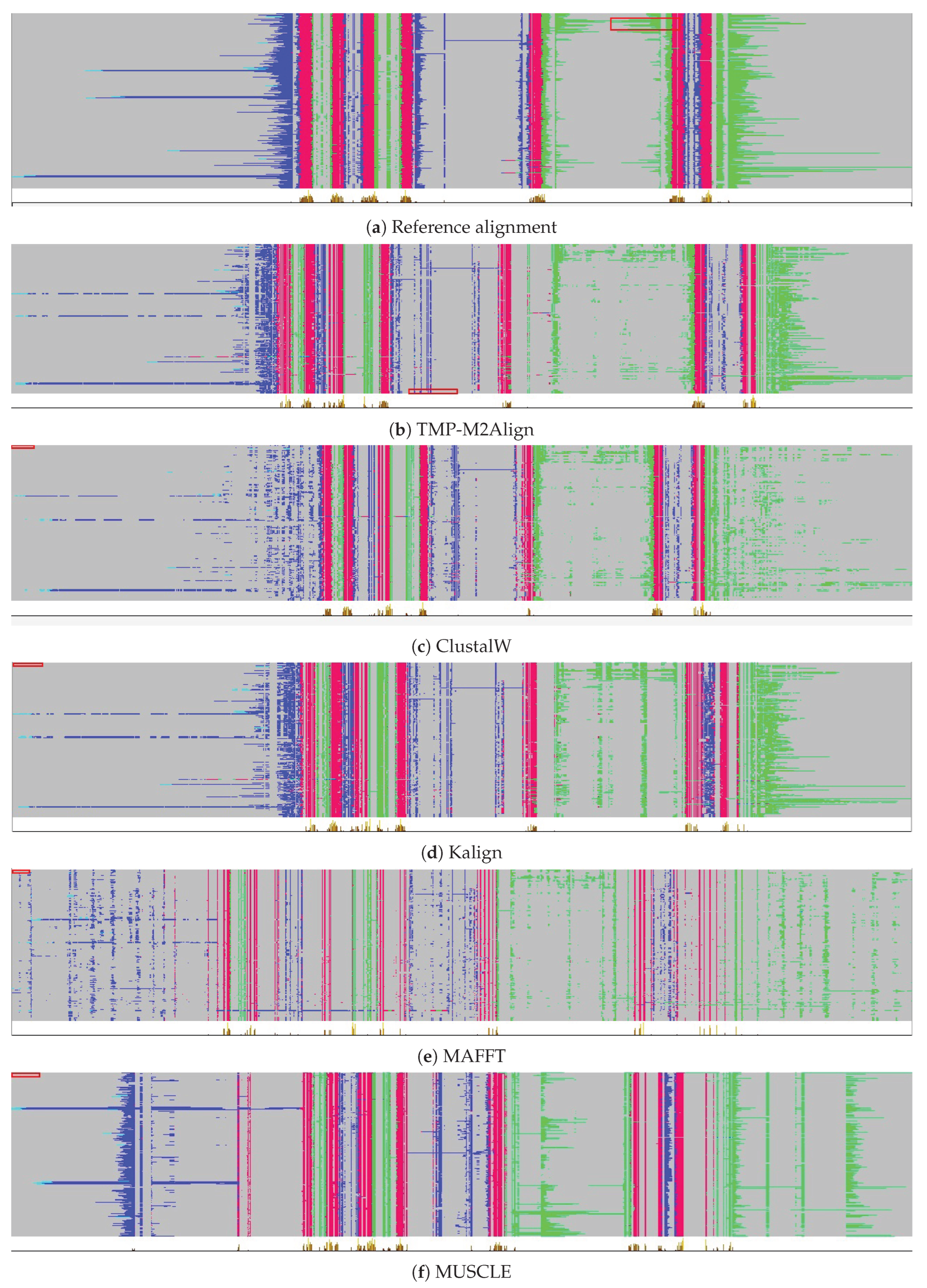 Preprints 179159 g005