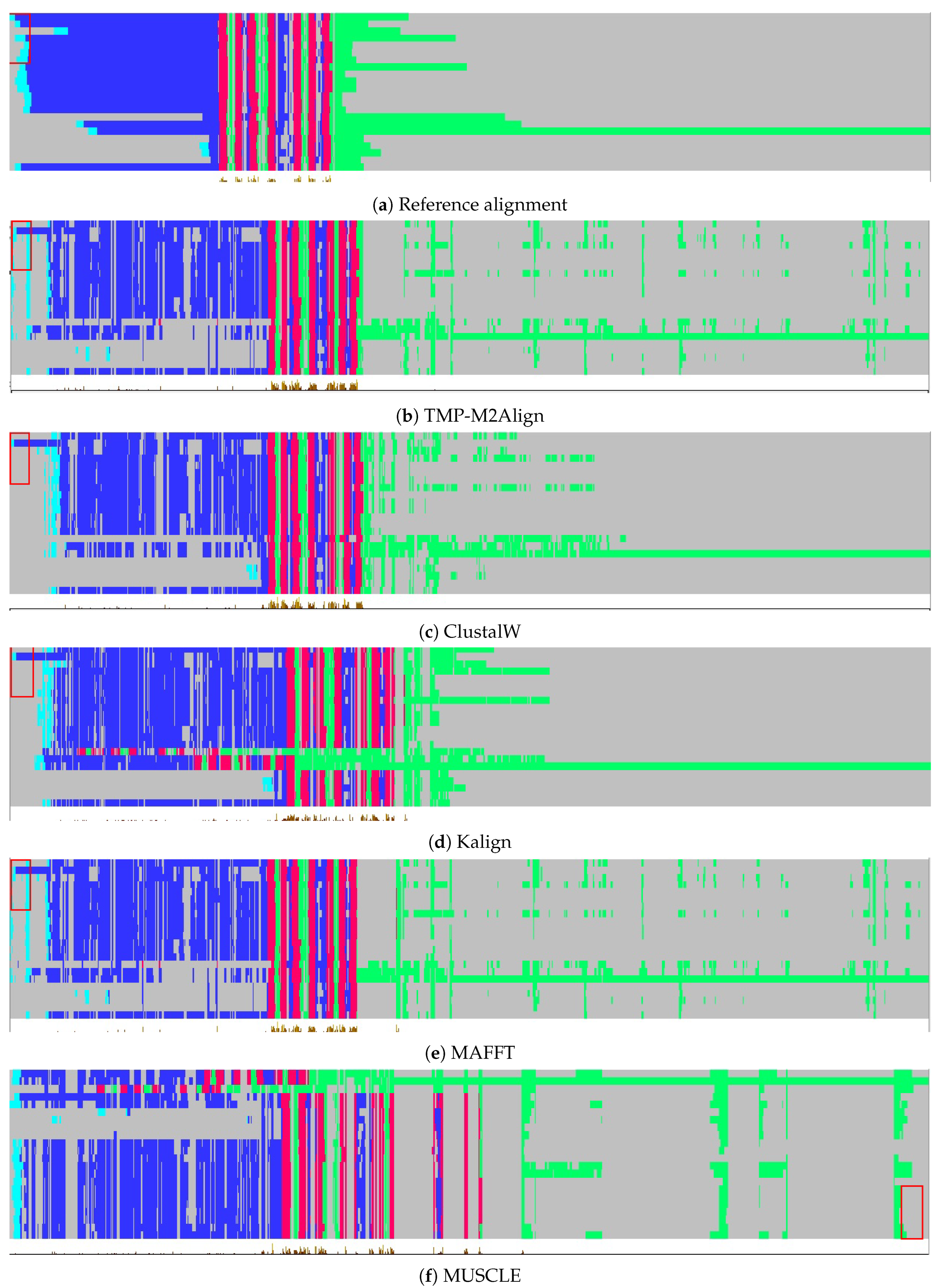 Preprints 179159 g006