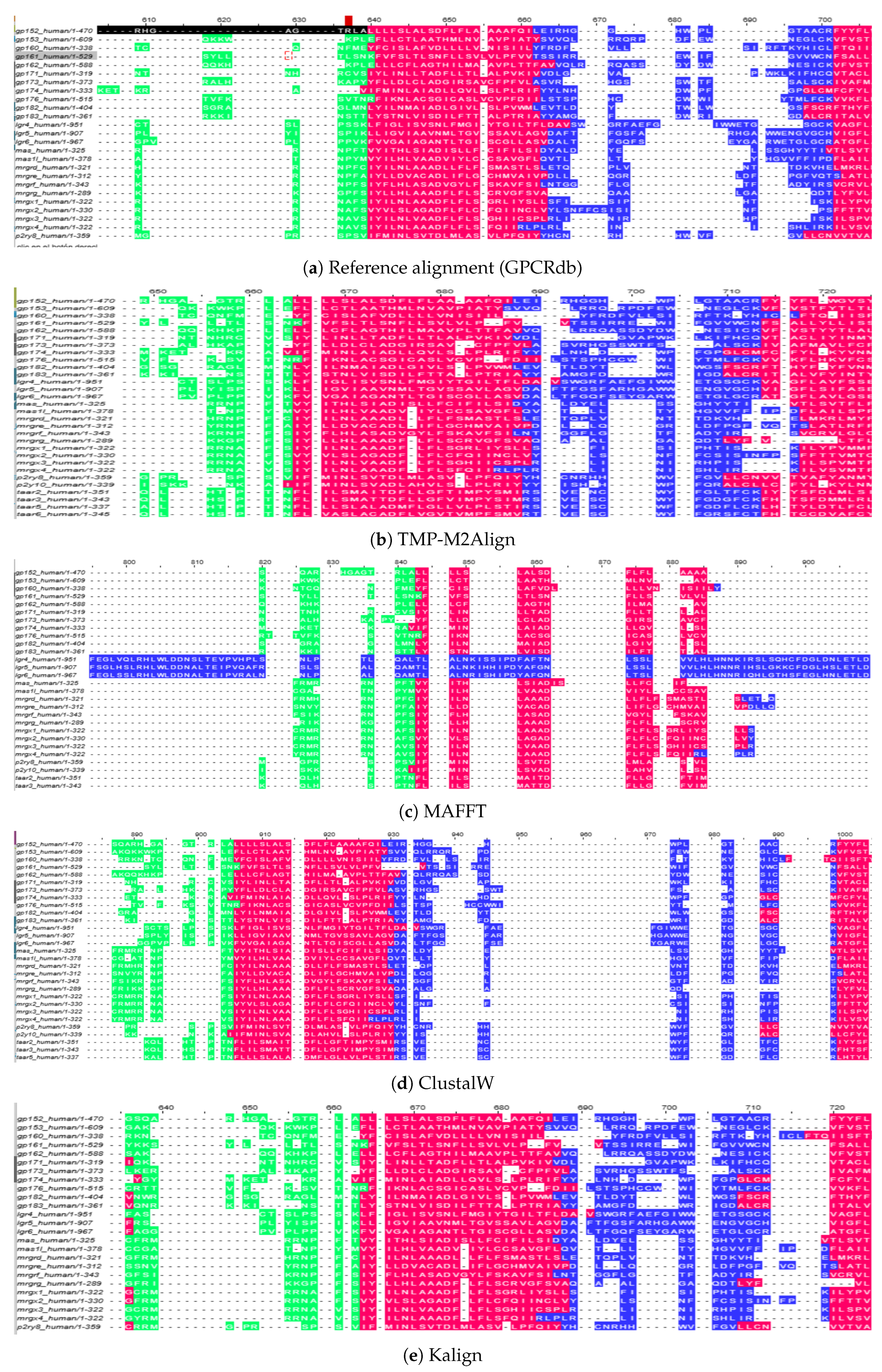 Preprints 179159 g007