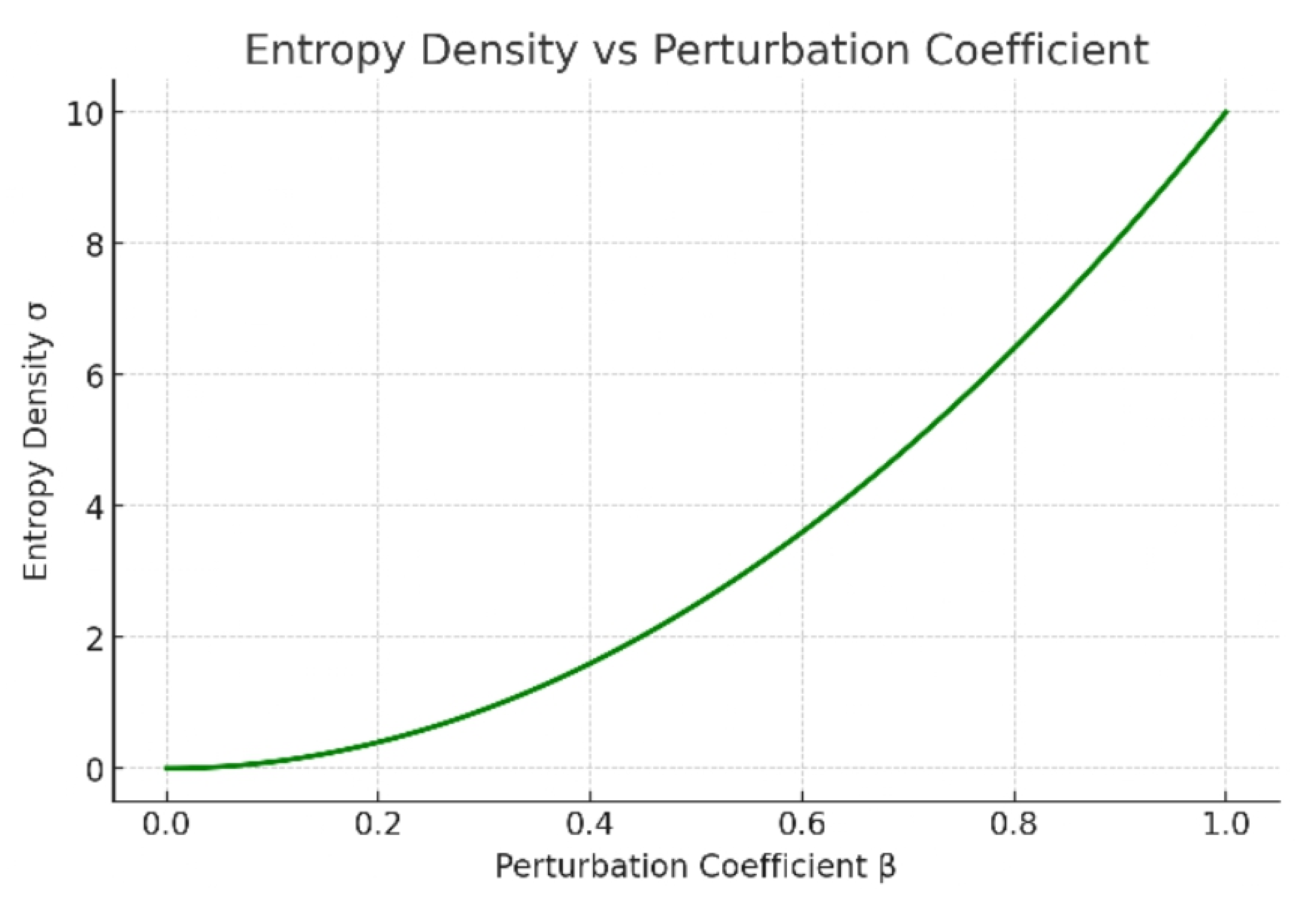 Preprints 189329 g002