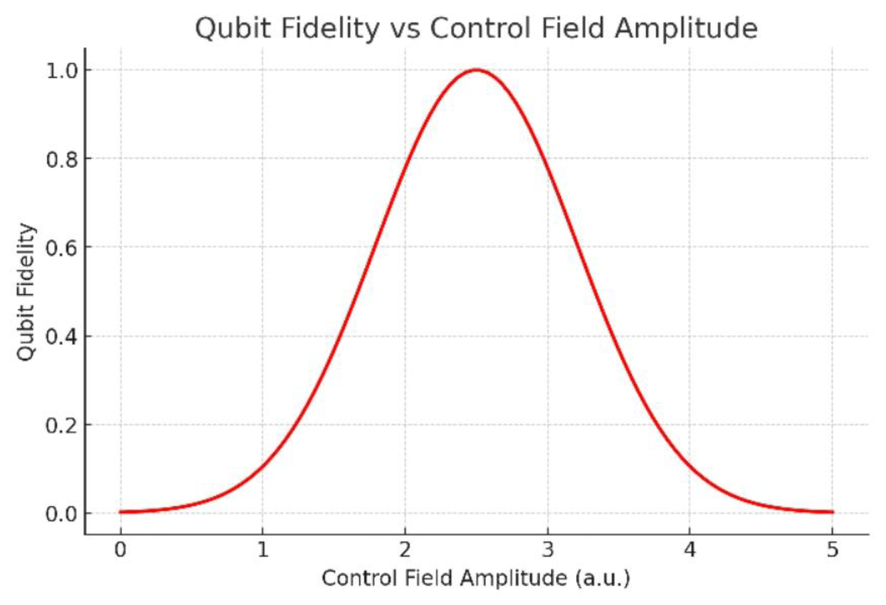Preprints 189329 g003