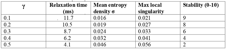 Preprints 189329 i002