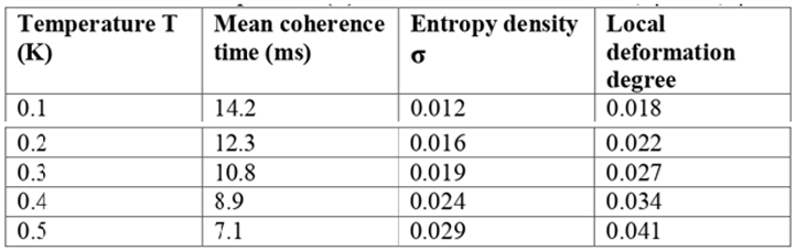 Preprints 189329 i003
