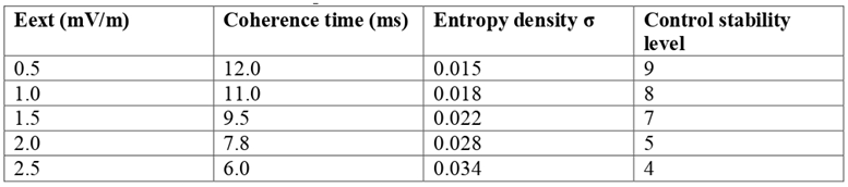 Preprints 189329 i004