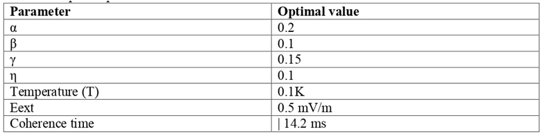 Preprints 189329 i005