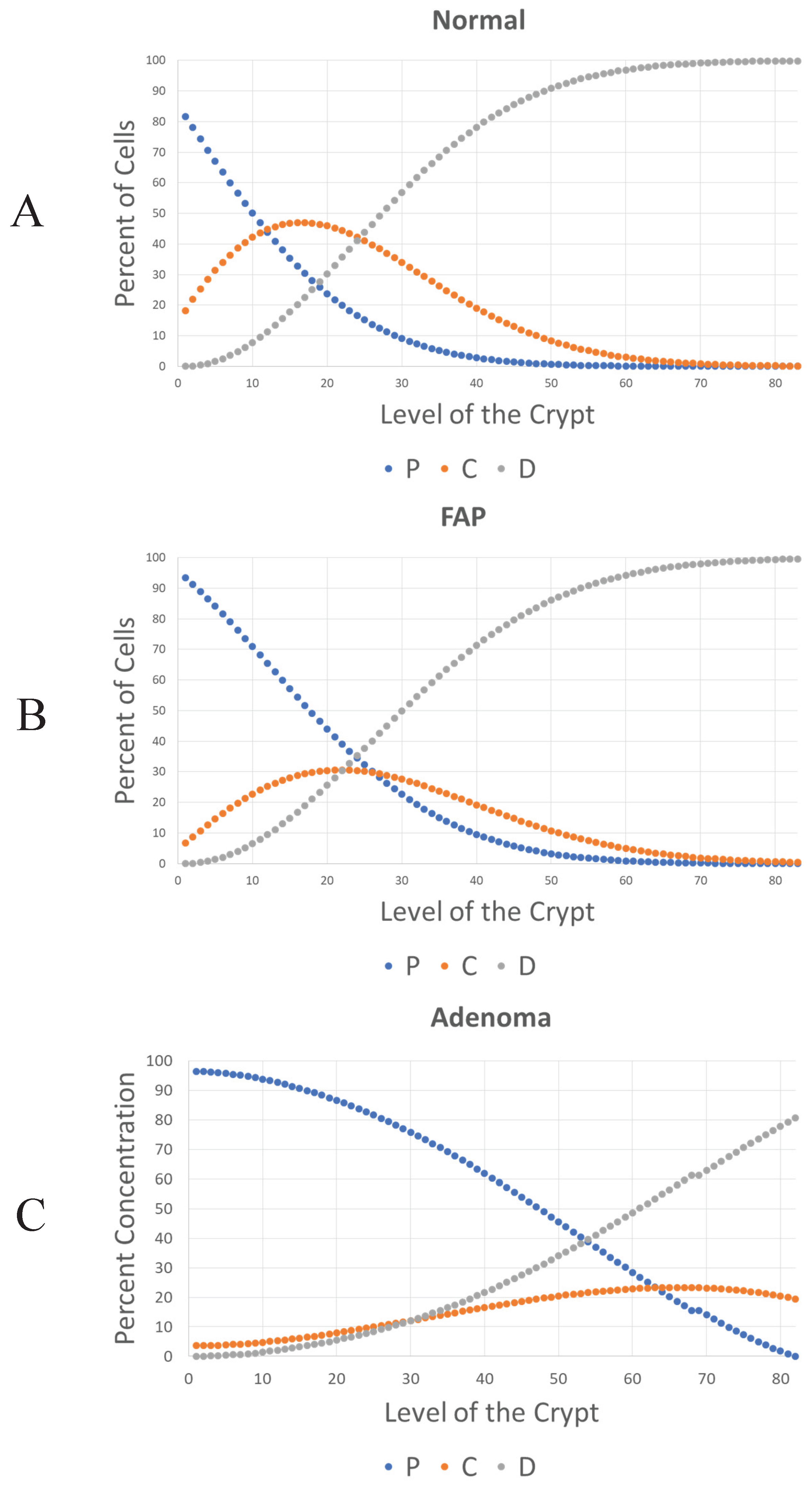 Preprints 185674 g002
