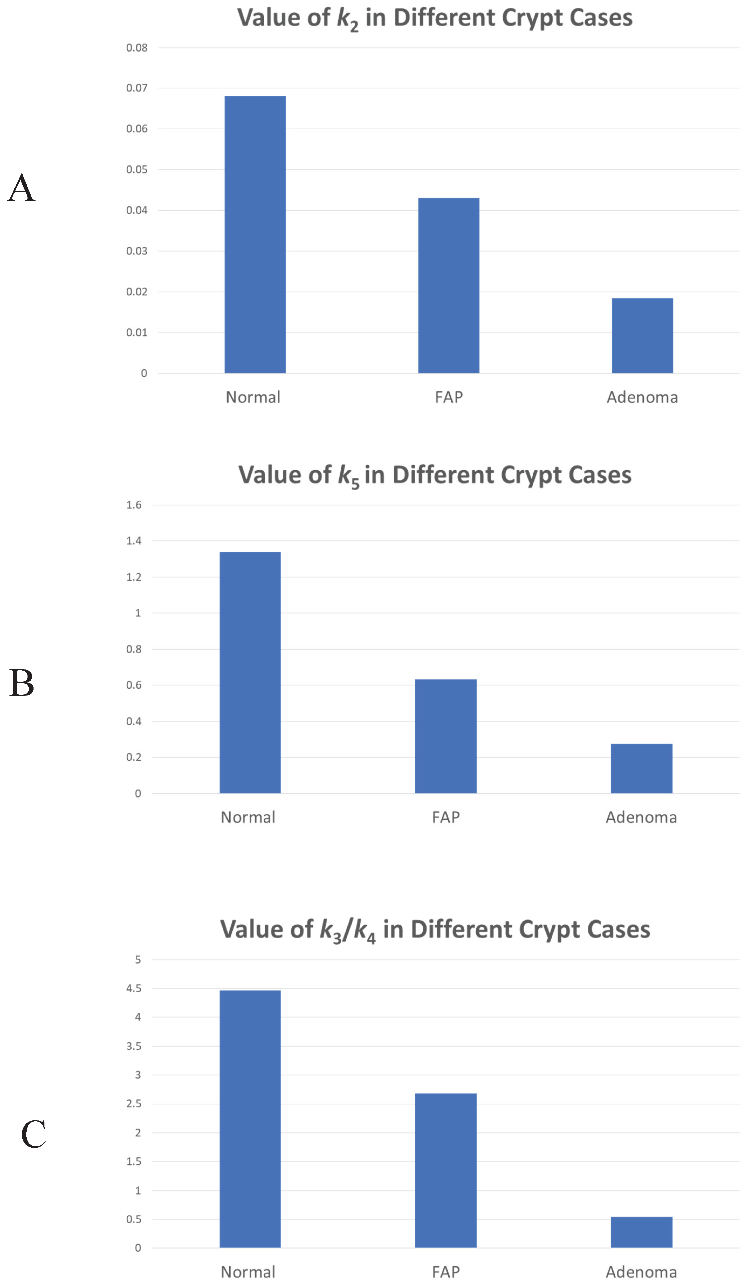 Preprints 185674 g003