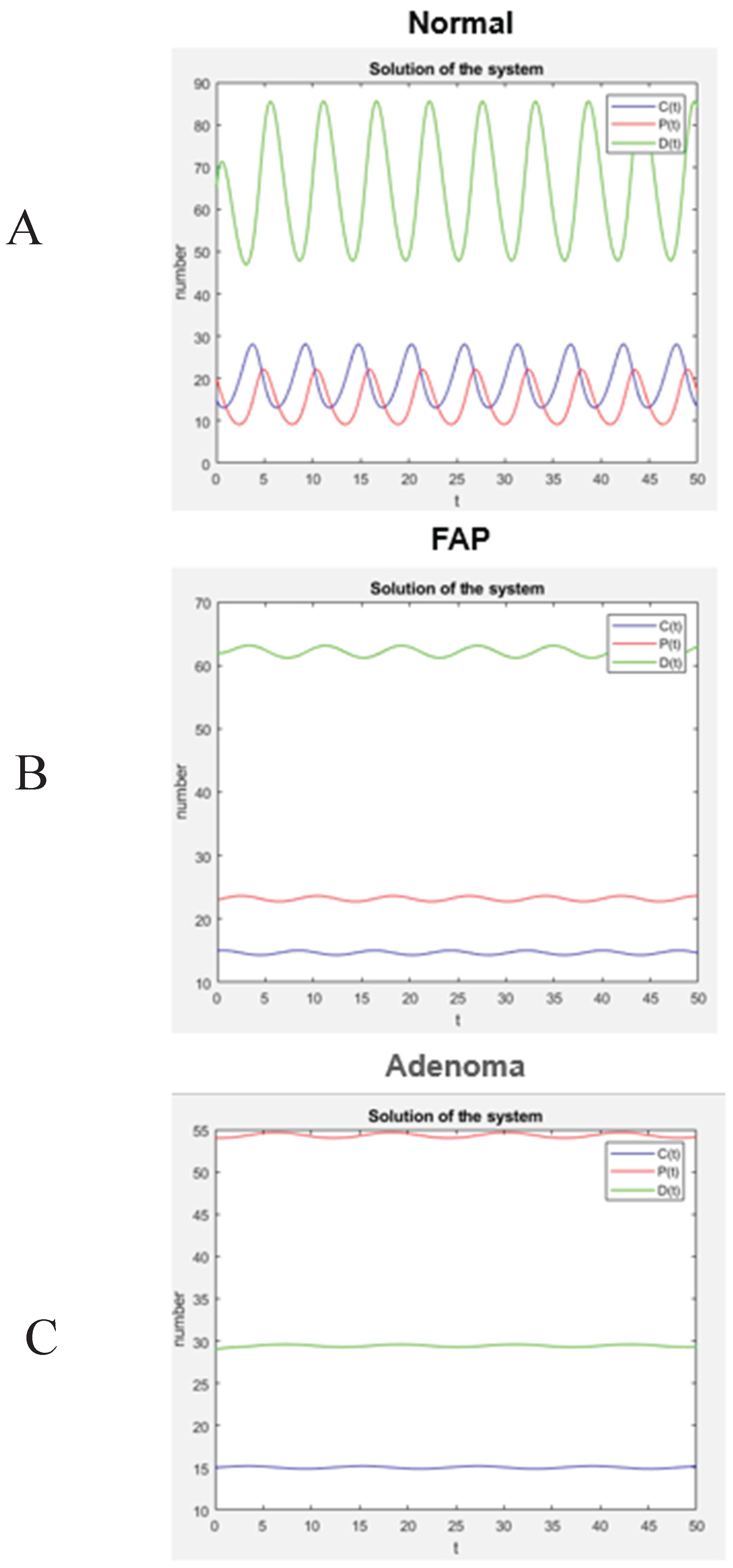 Preprints 185674 g004