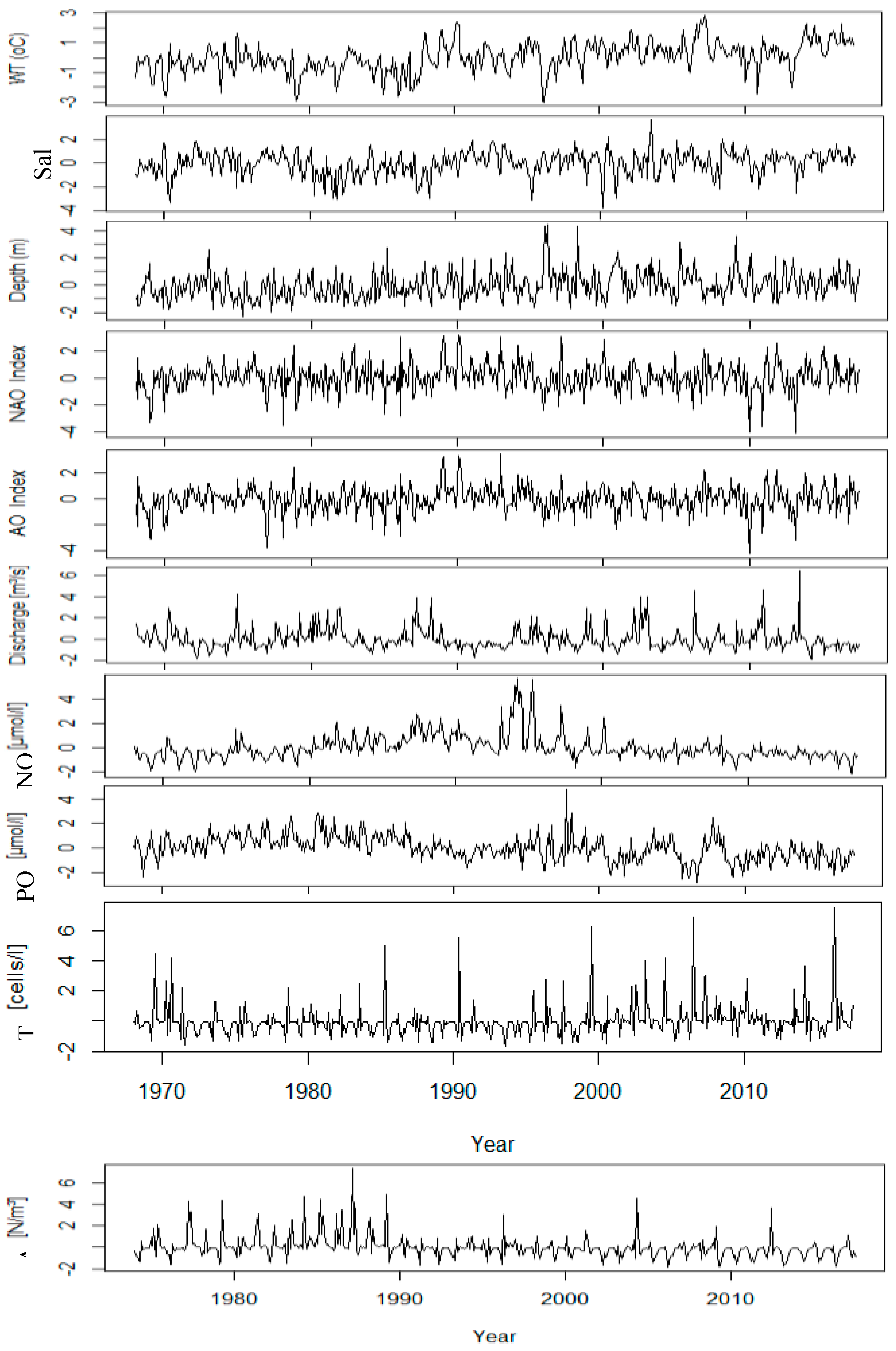 Preprints 177251 g003