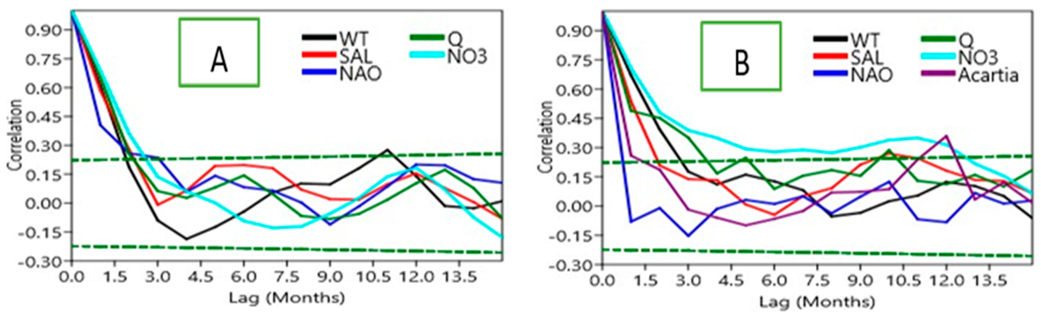 Preprints 177251 g004a